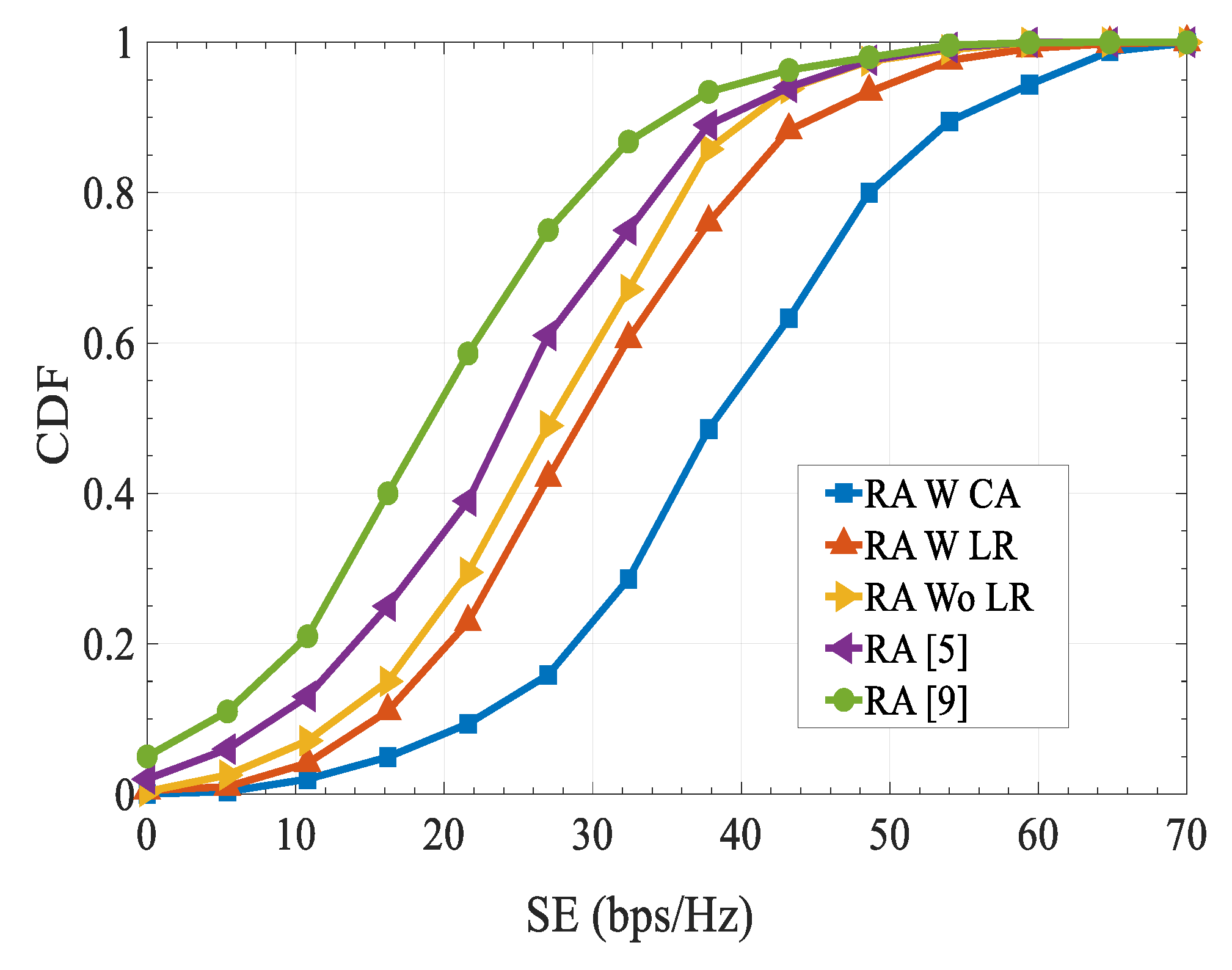 Sensors 20 01128 g005 Sensors 20 01128 g005