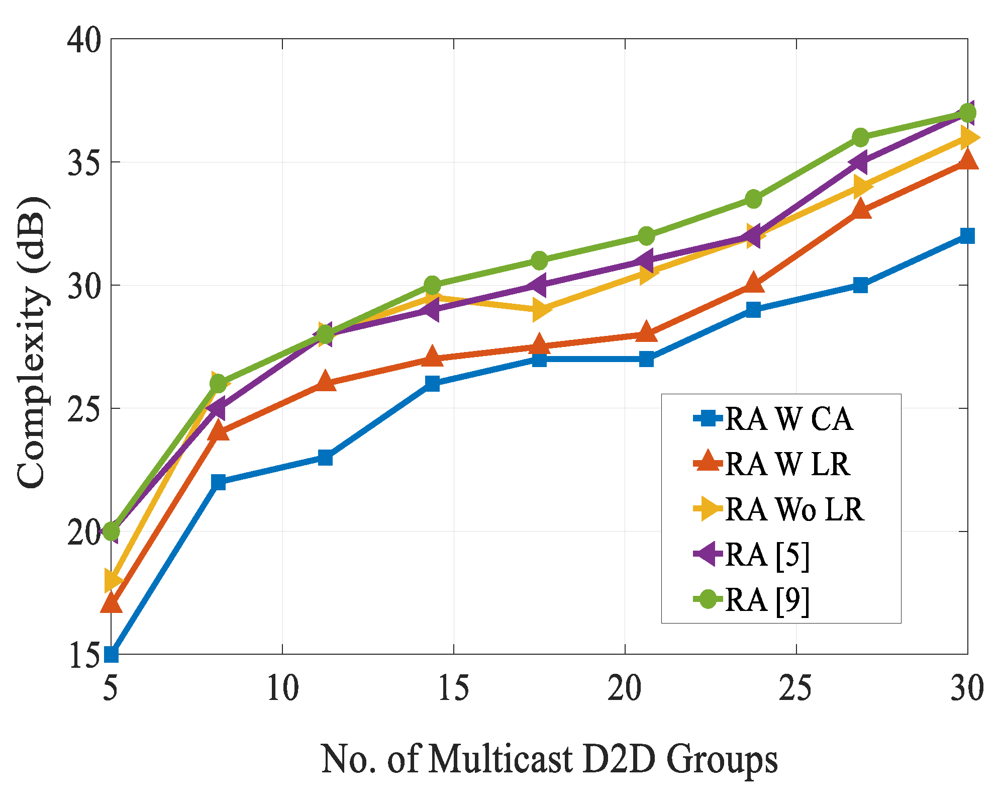 Sensors 20 01128 g008 Sensors 20 01128 g008