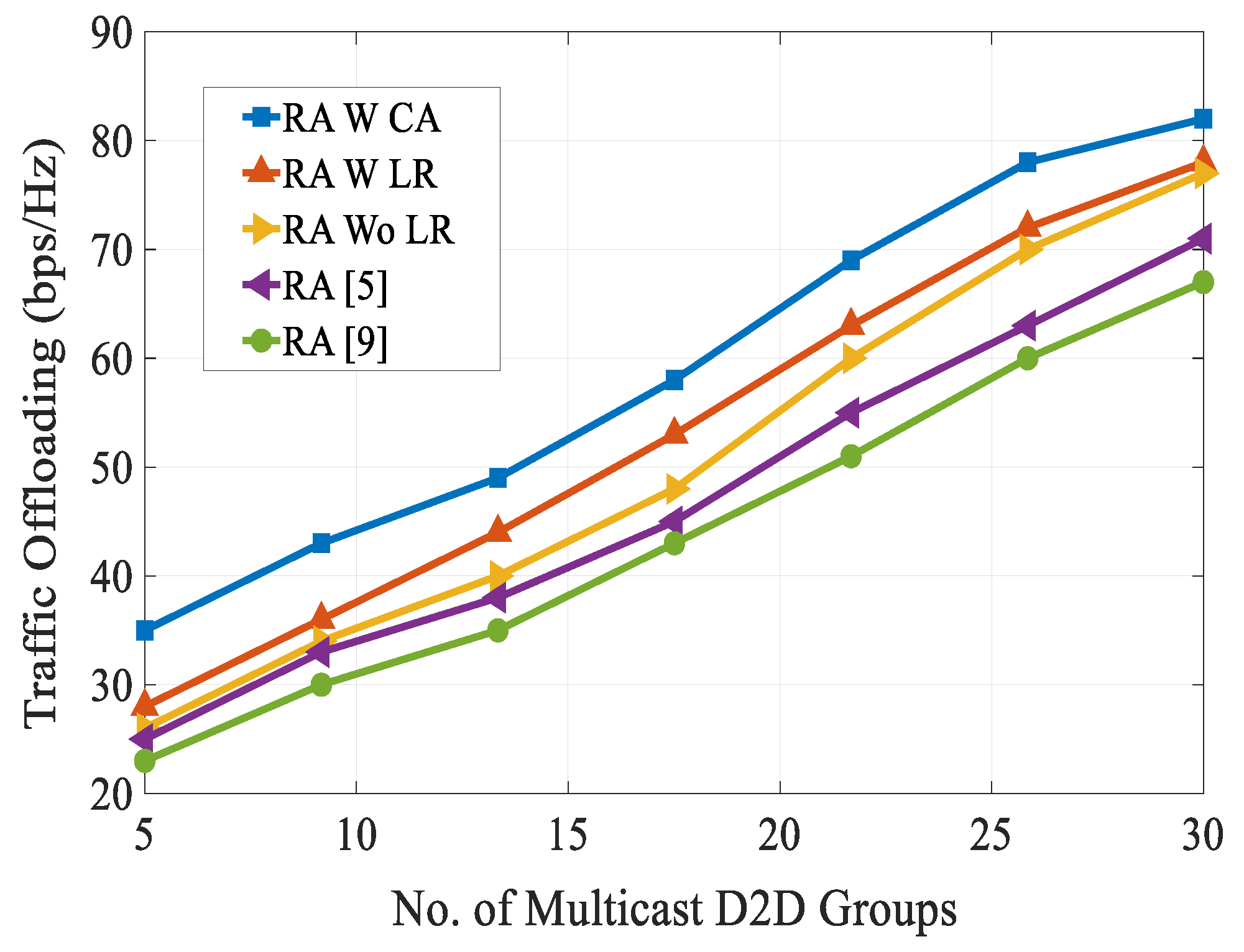 Sensors 20 01128 g010 Sensors 20 01128 g010