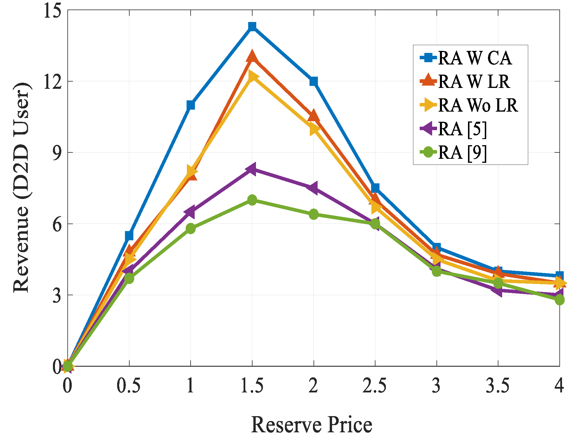 Sensors 20 01128 g012 Sensors 20 01128 g012