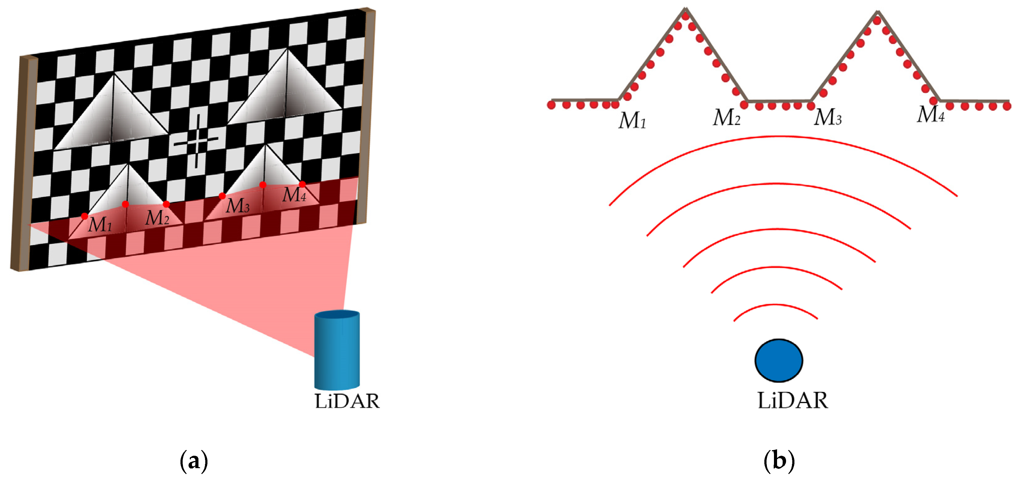 Sensors 20 01130 g003