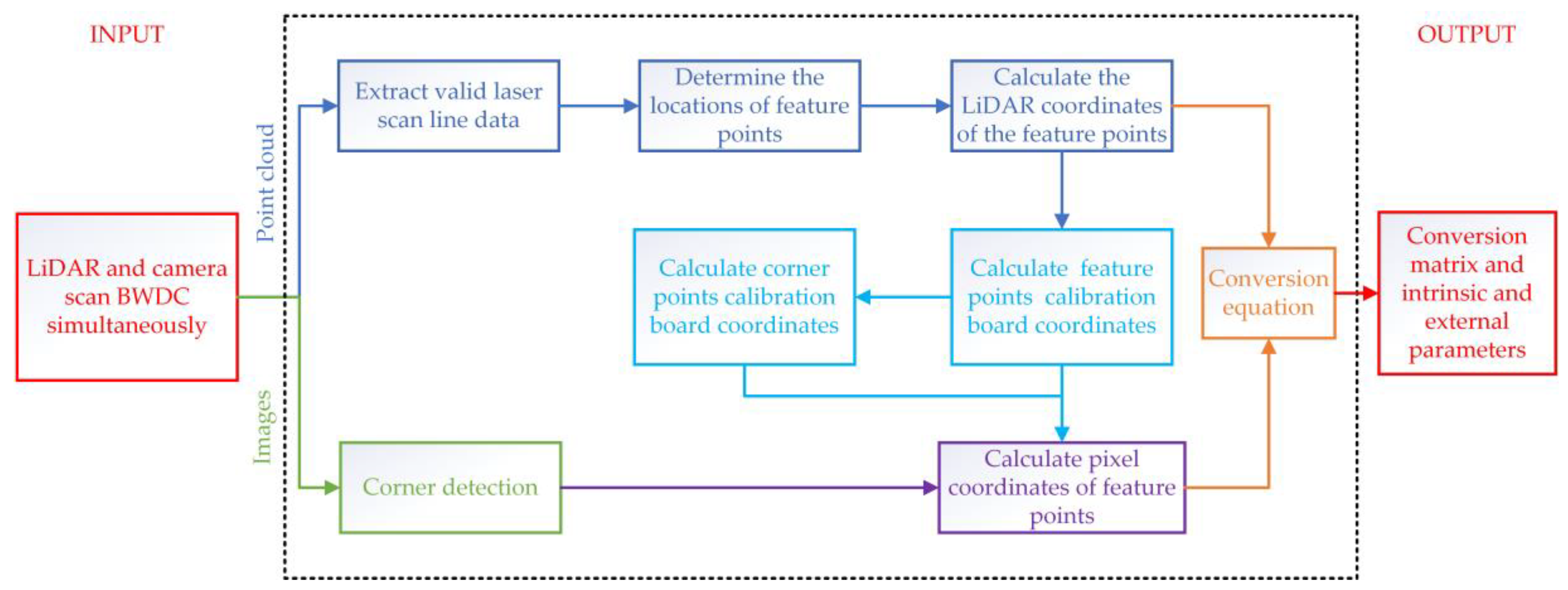 Sensors 20 01130 g005