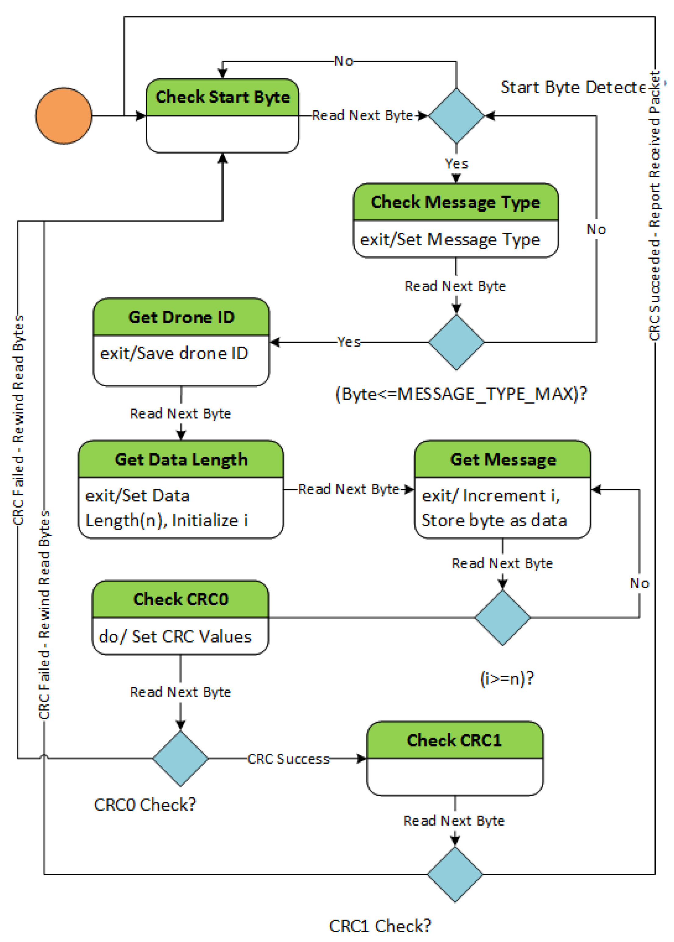 Sensors 20 01136 g008