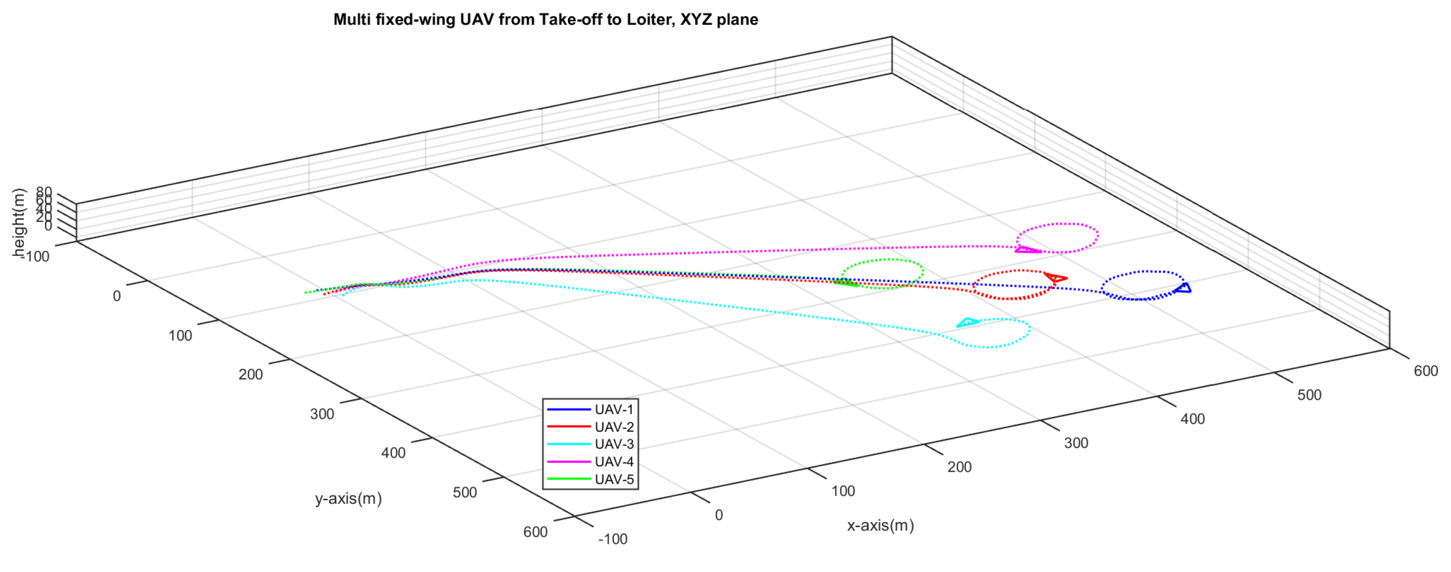 Sensors 20 01136 g016