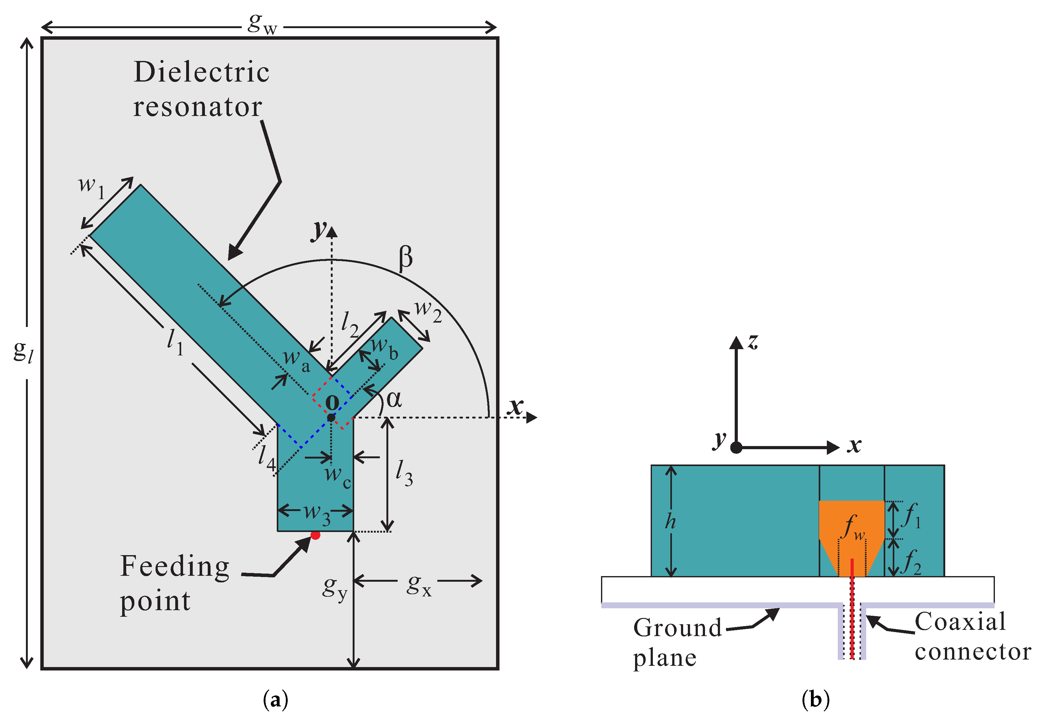 Sensors Free FullText DualBand Circularly Polarized Dielectric