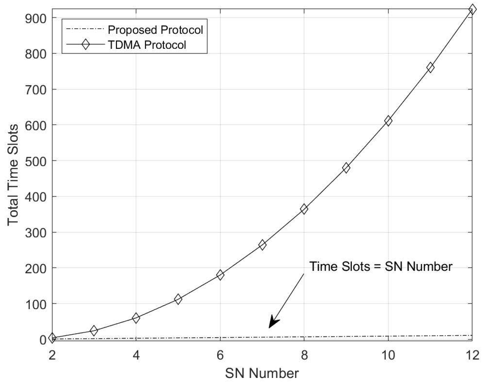 Sensors 20 01138 g005