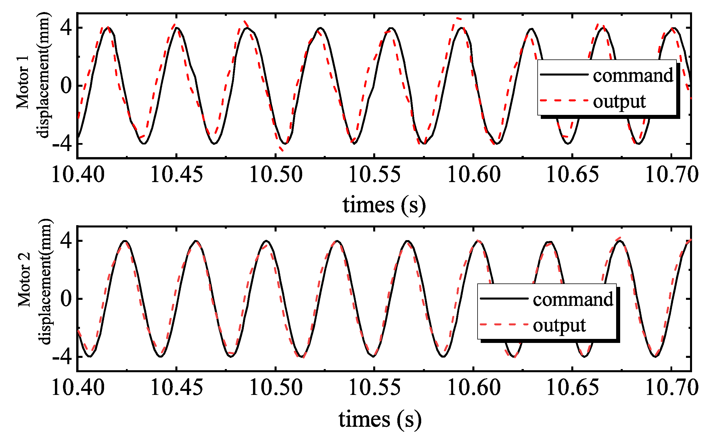 Sensors 20 01140 g007 Sensors 20 01140 g007