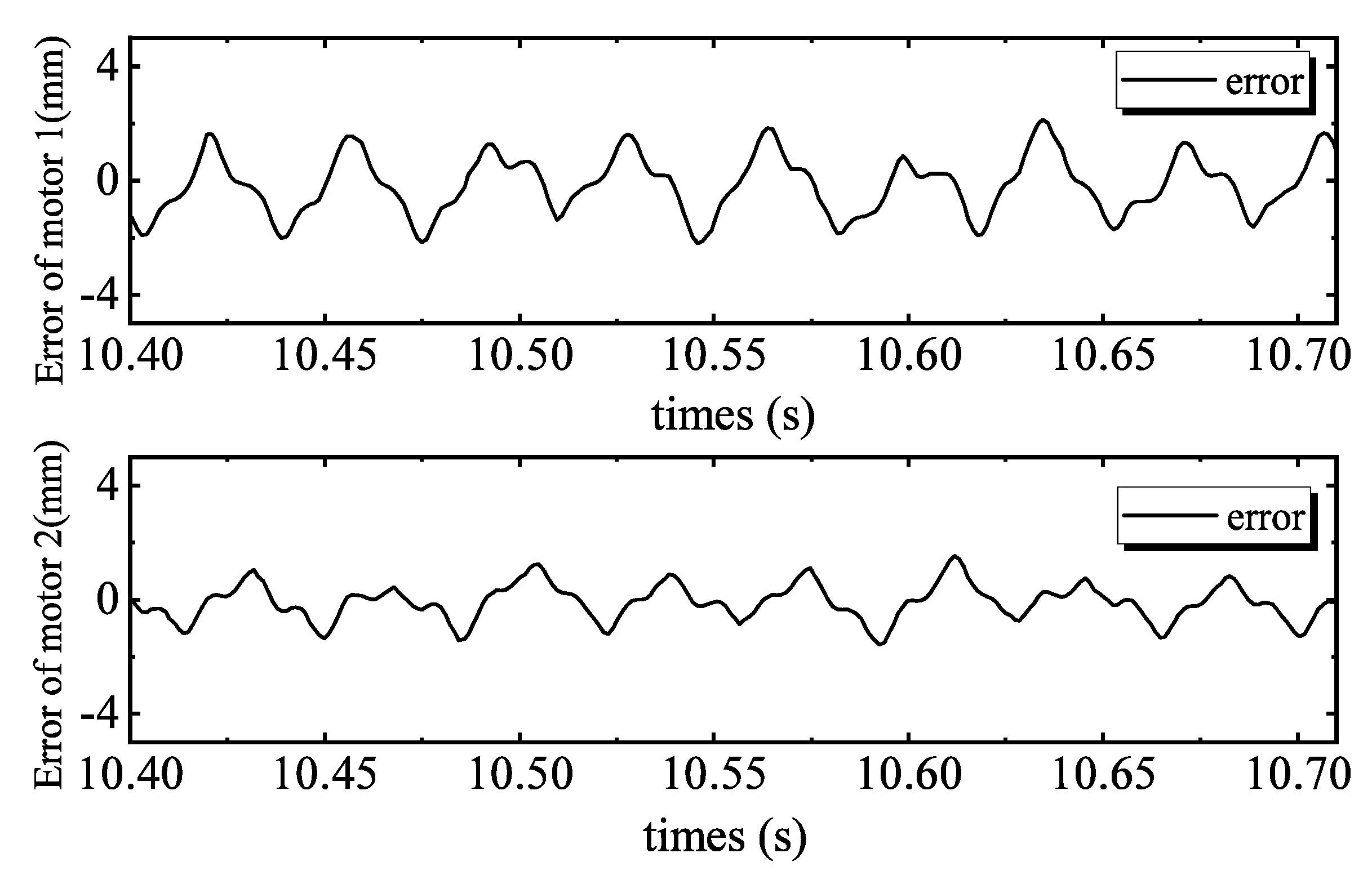 Sensors 20 01140 g008 Sensors 20 01140 g008