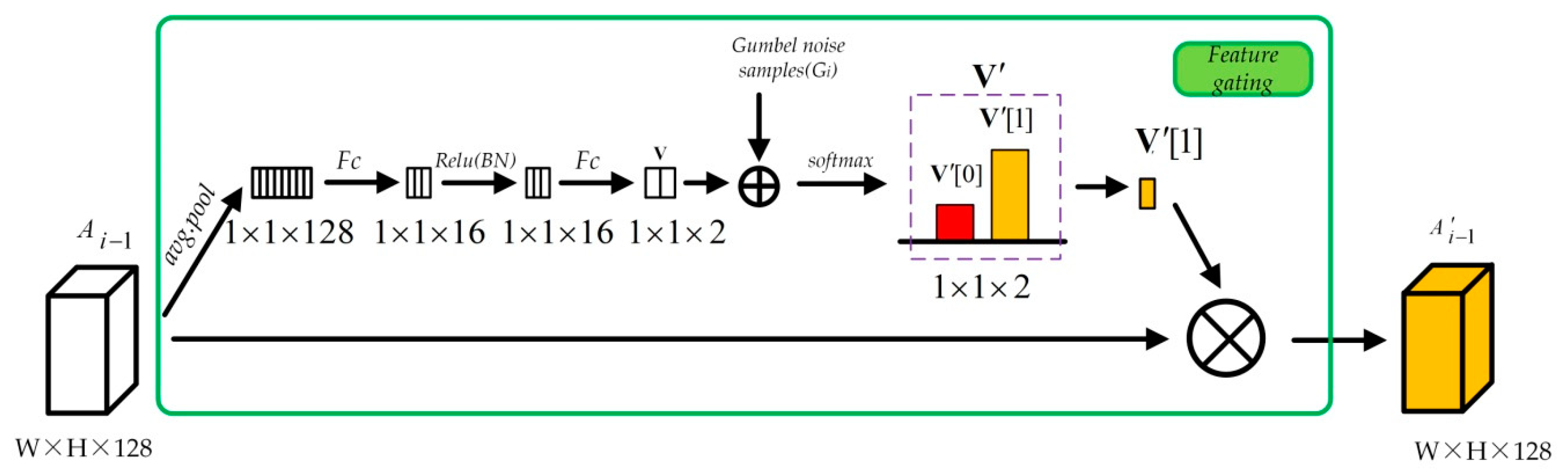 Sensors 20 01142 g004 Sensors 20 01142 g004