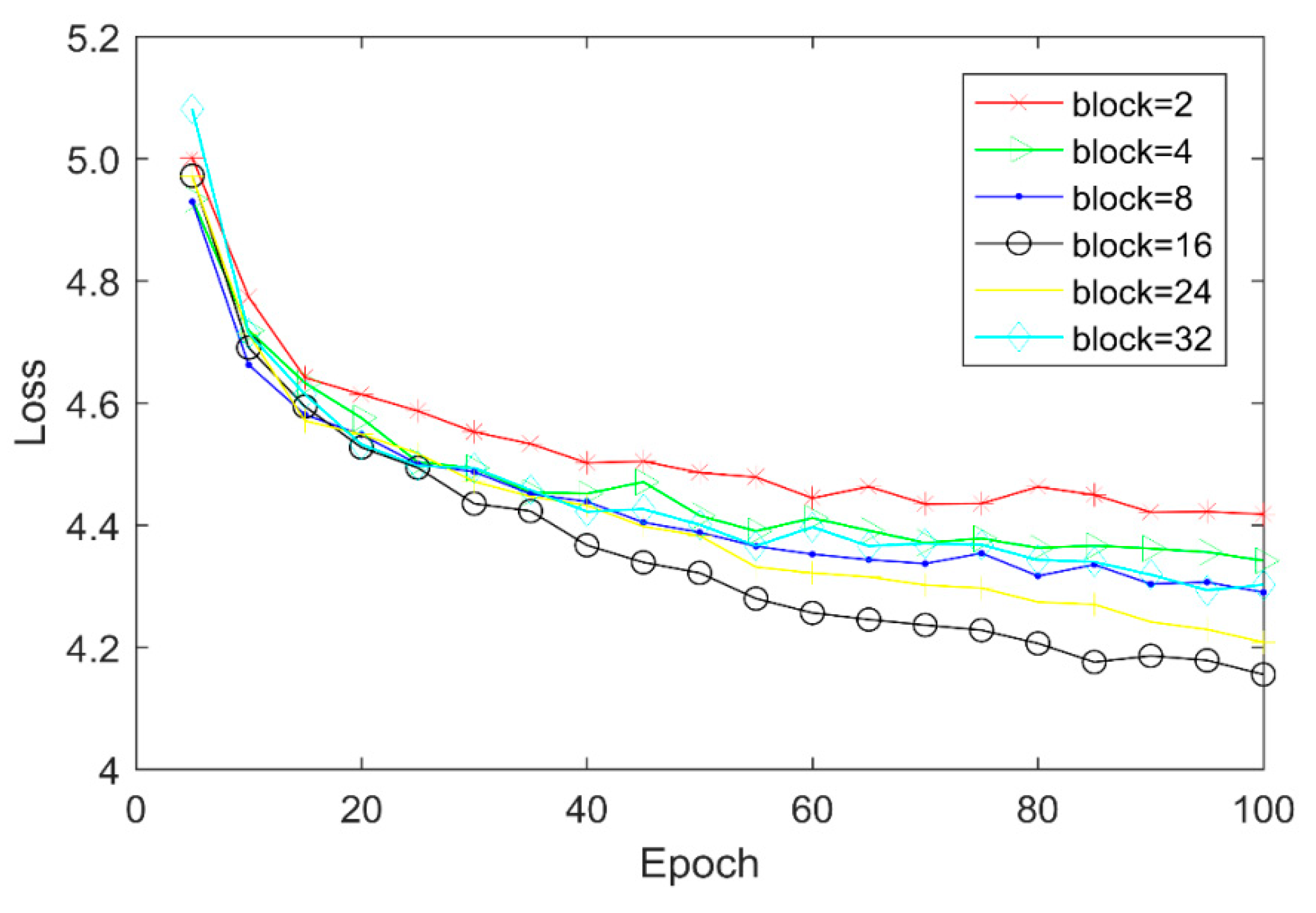 Sensors 20 01142 g006 Sensors 20 01142 g006