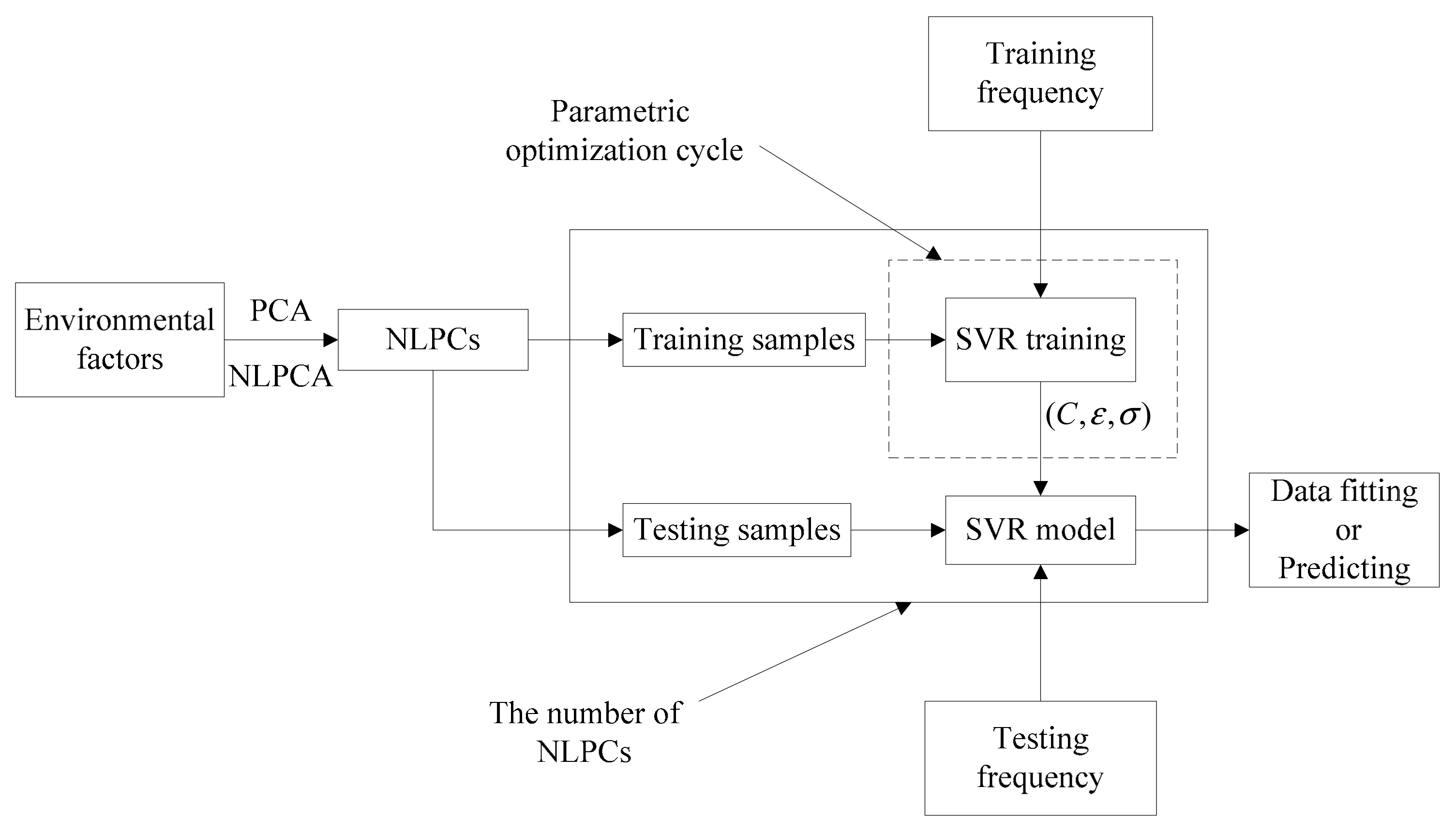 Sensors 20 01143 g003 Sensors 20 01143 g003