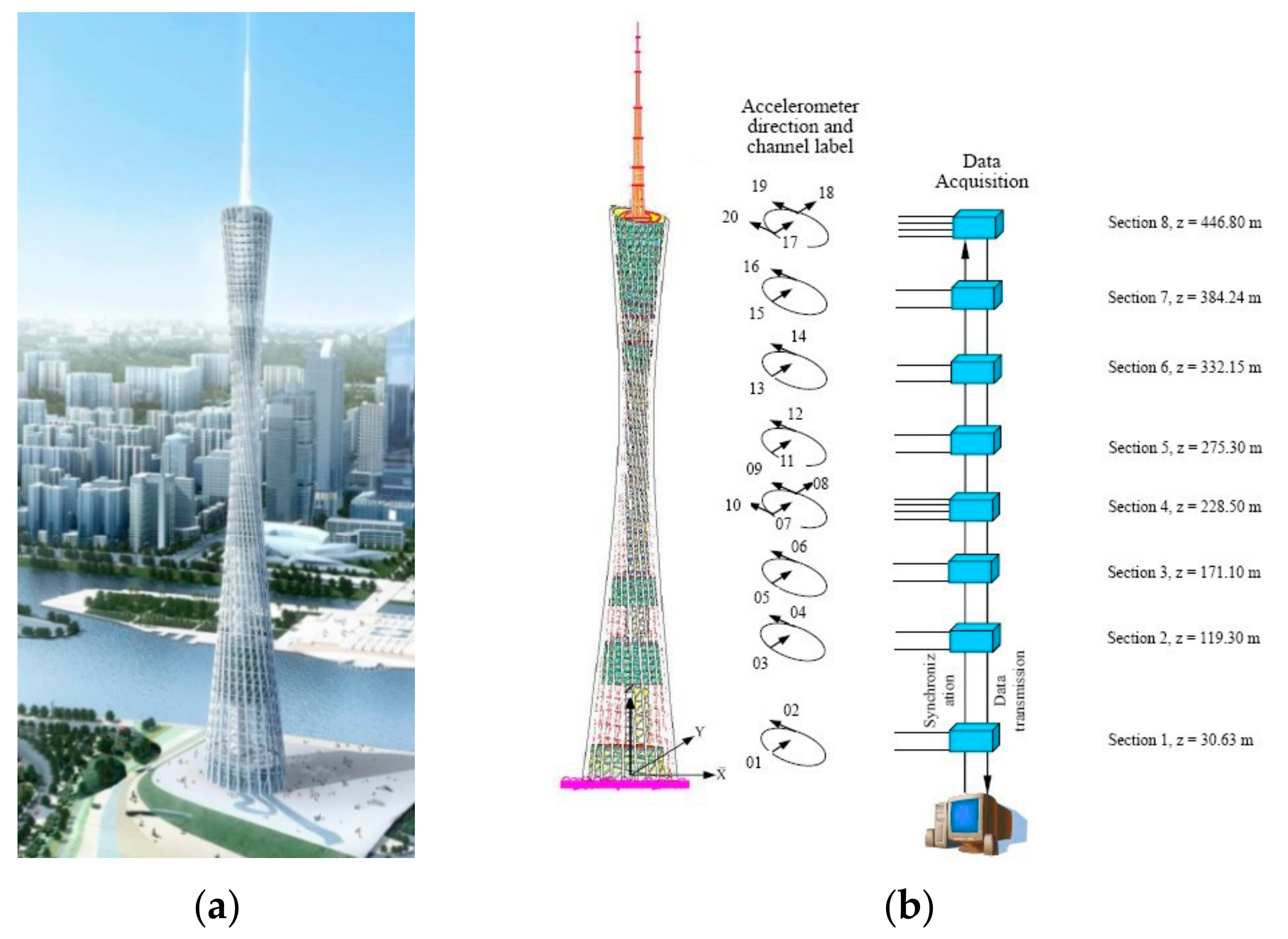 Sensors 20 01143 g004 Sensors 20 01143 g004