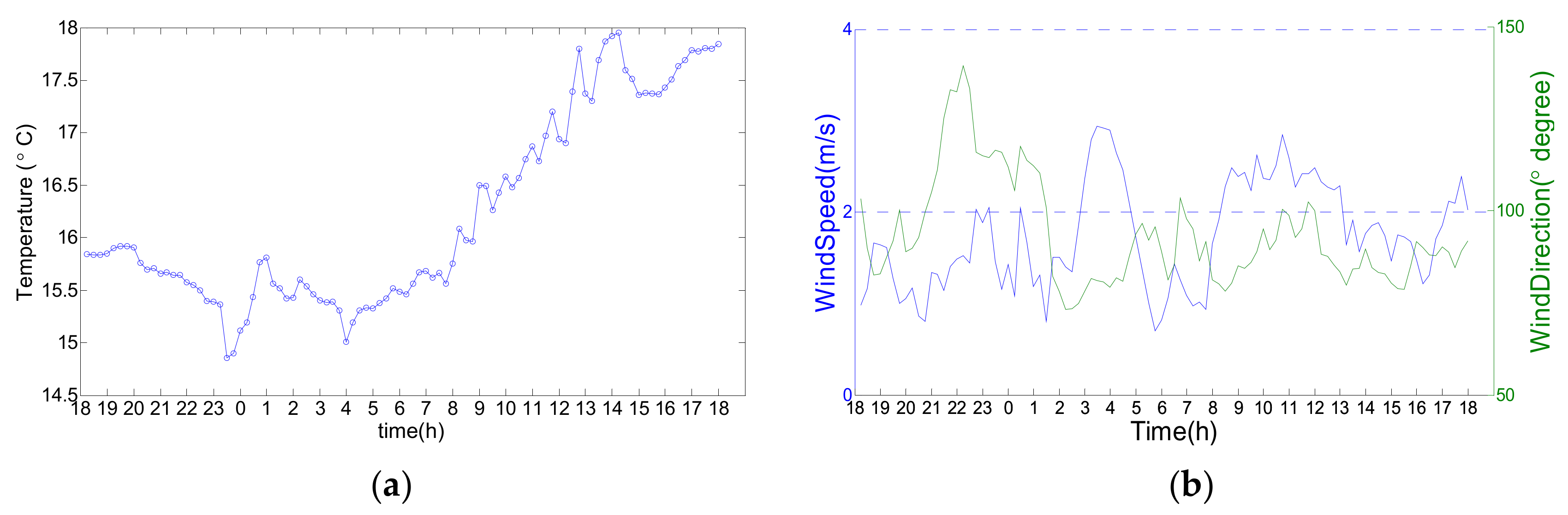 Sensors 20 01143 g005 Sensors 20 01143 g005