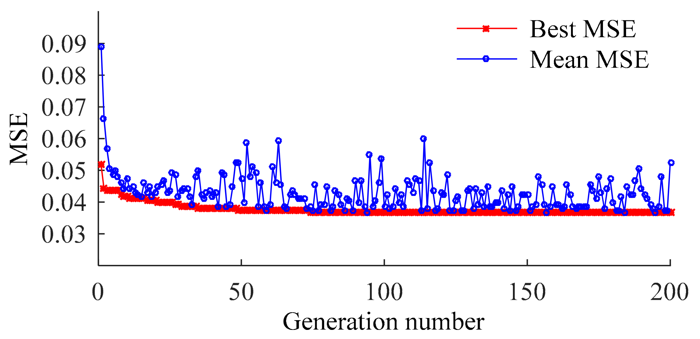 Sensors 20 01143 g009 Sensors 20 01143 g009