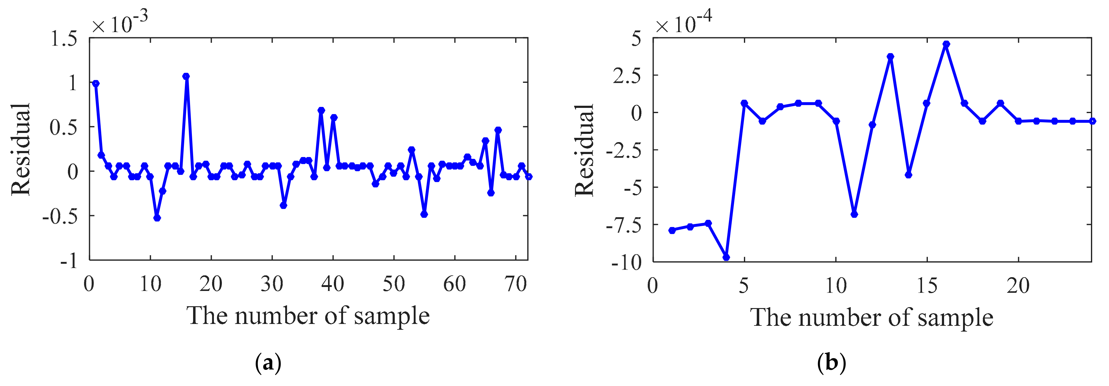 Sensors 20 01143 g015 Sensors 20 01143 g015