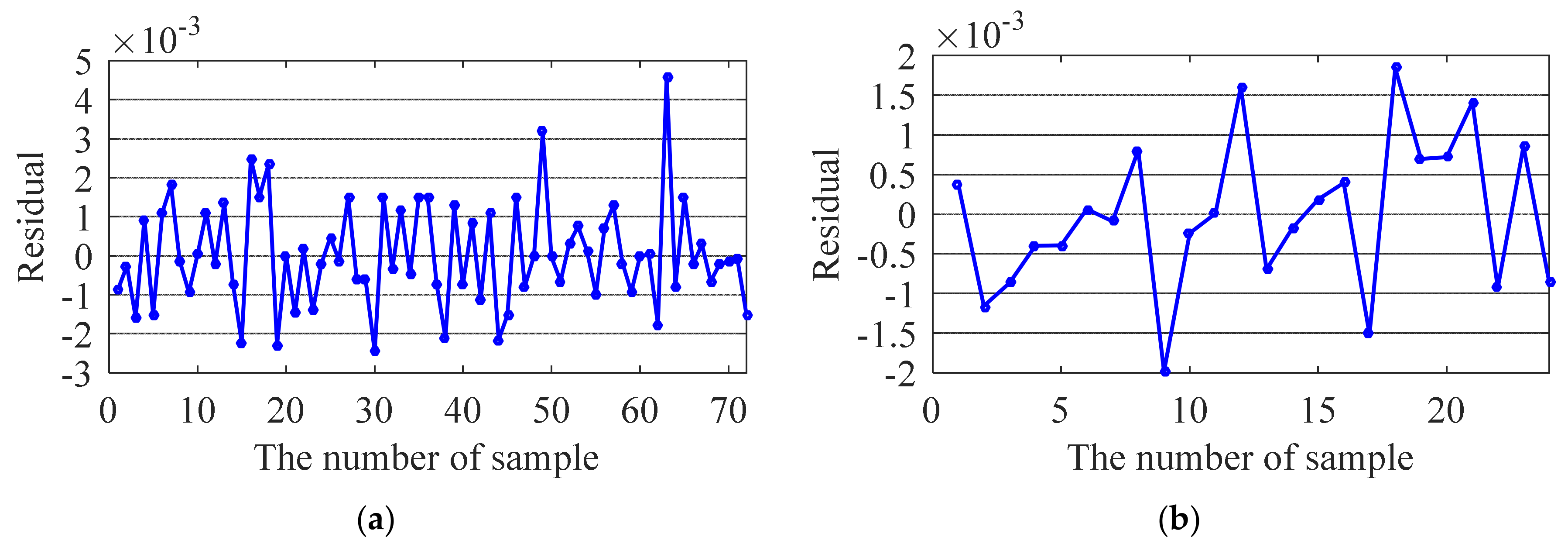 Sensors 20 01143 g016 Sensors 20 01143 g016