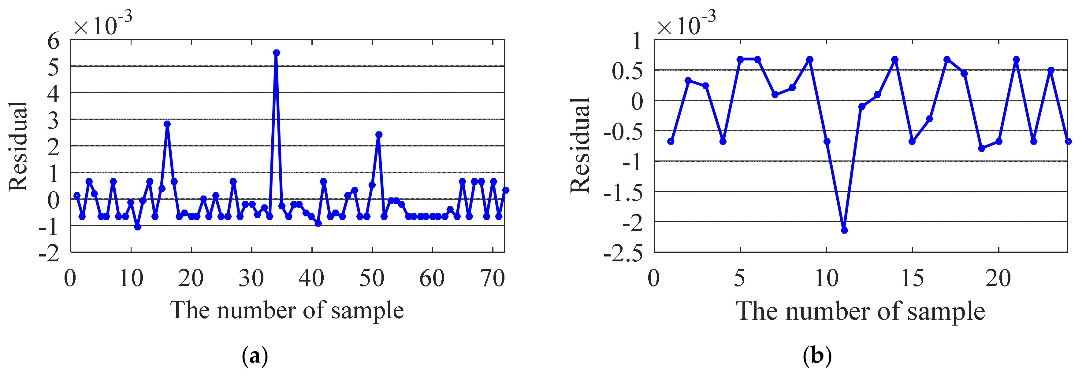 Sensors 20 01143 g017 Sensors 20 01143 g017