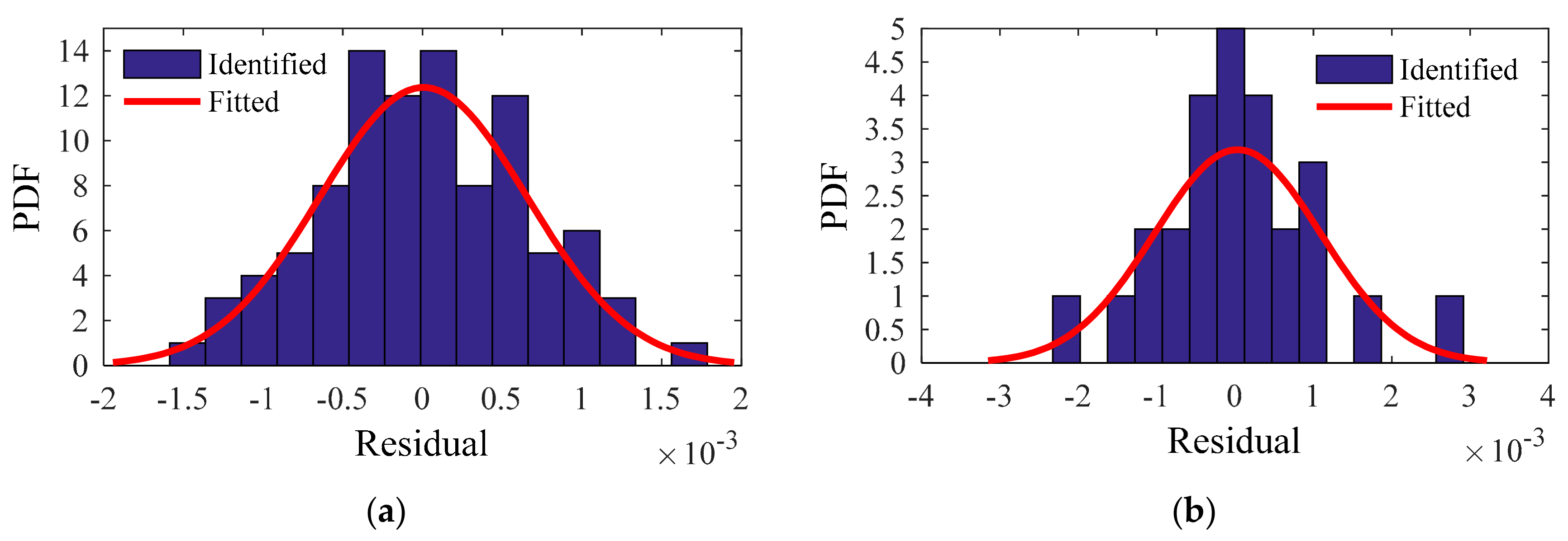 Sensors 20 01143 g018 Sensors 20 01143 g018