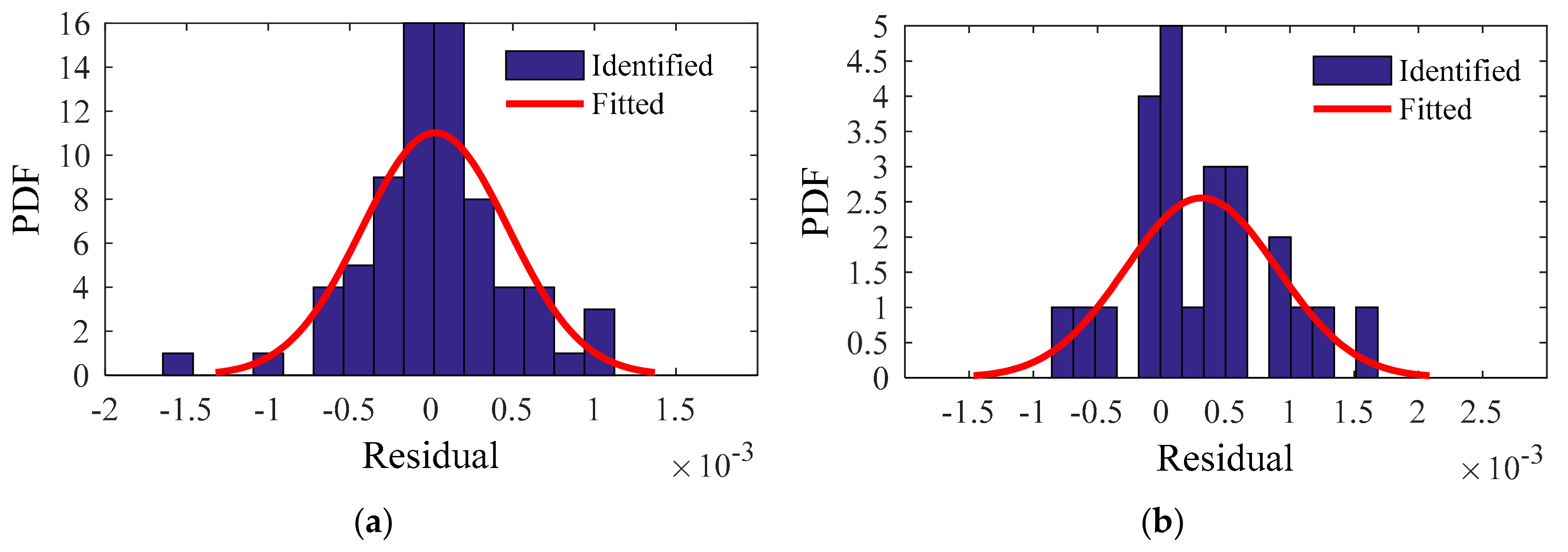Sensors 20 01143 g019 Sensors 20 01143 g019