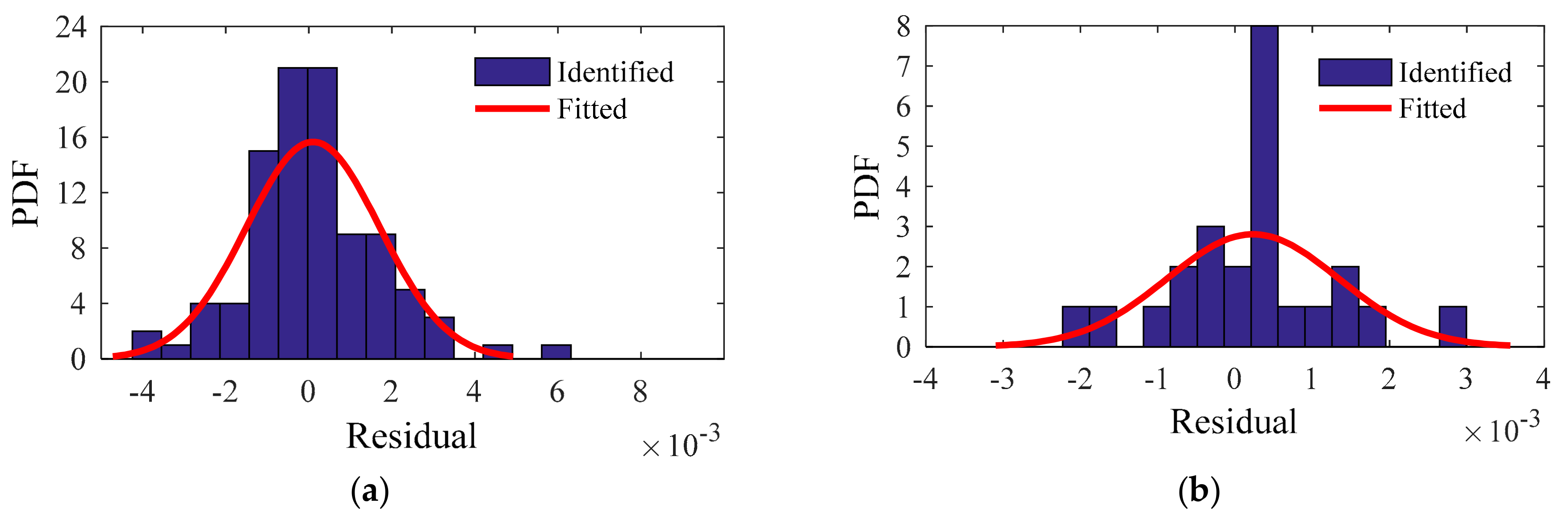 Sensors 20 01143 g021 Sensors 20 01143 g021
