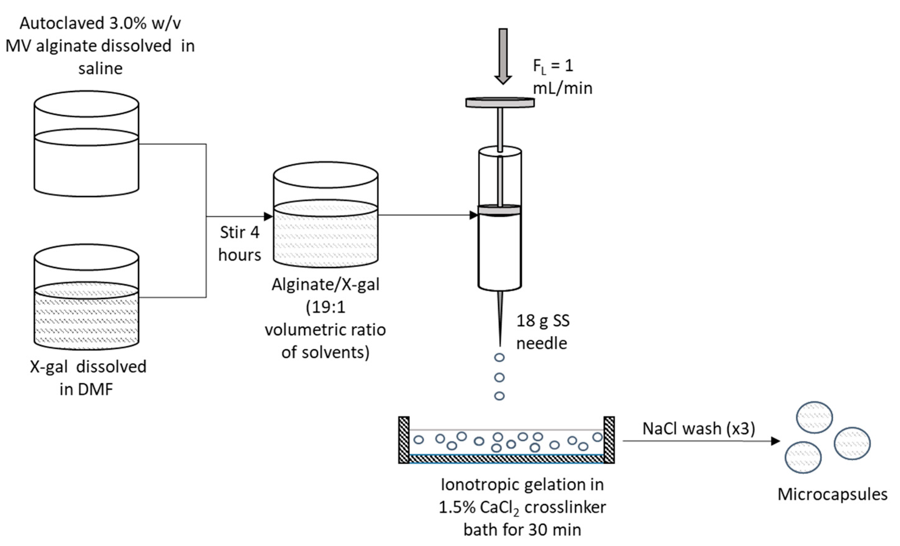 Sensors 20 01145 g001 Sensors 20 01145 g001