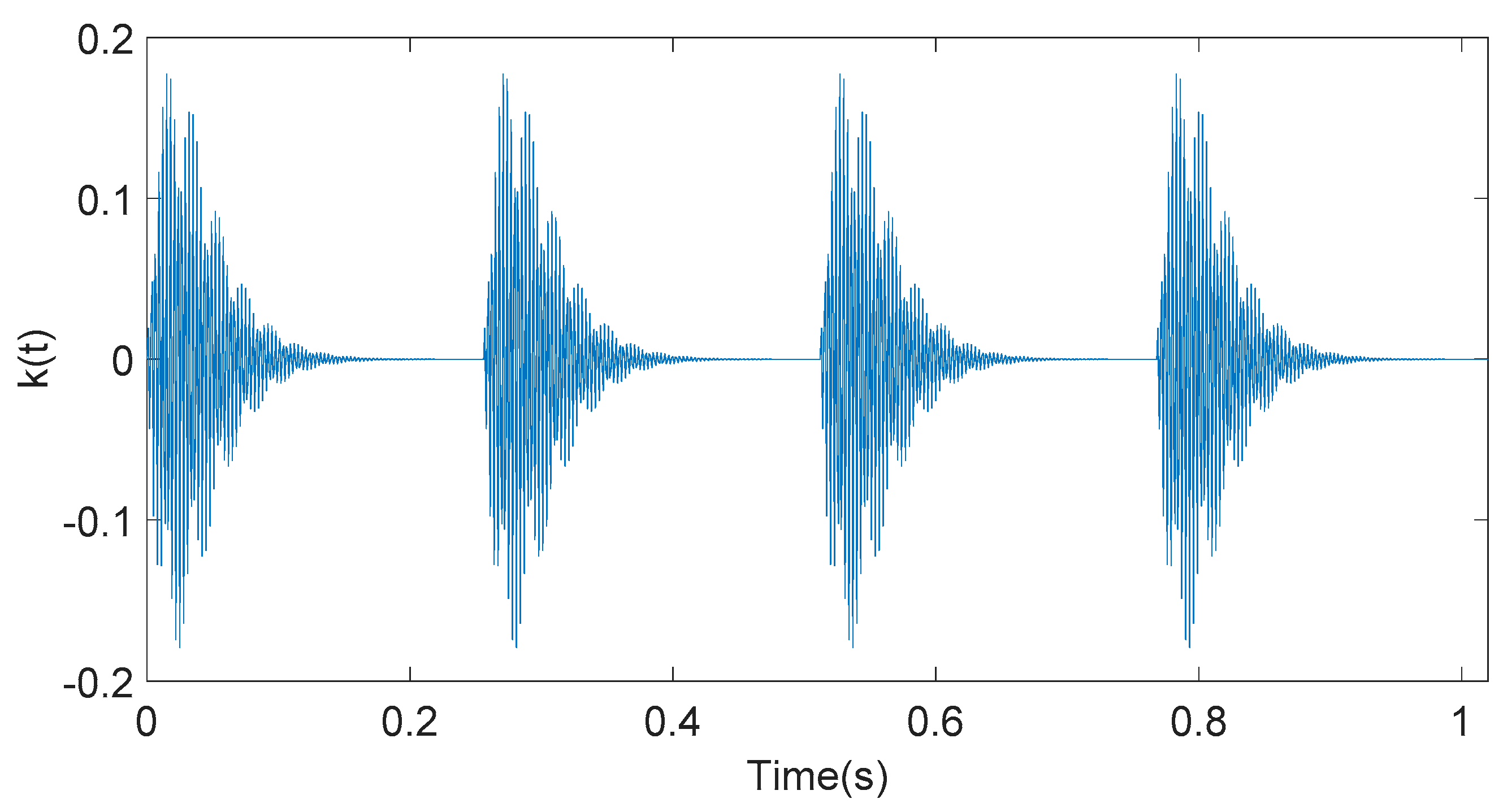 Sensors Free FullText Weak Knock Characteristic Extraction of a