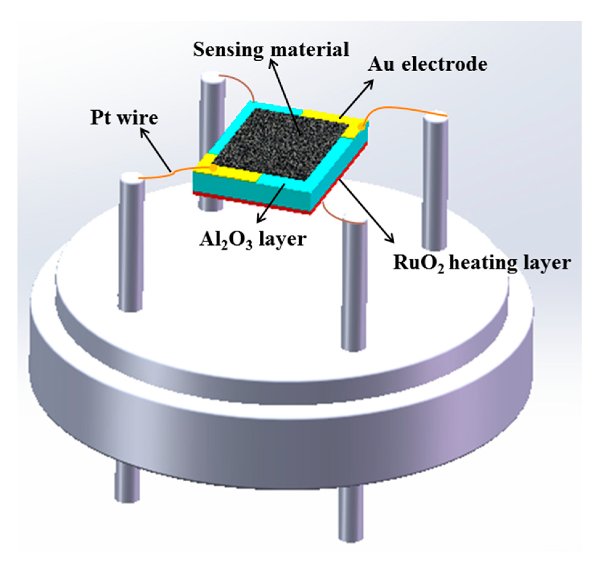 ASAP Examples - Thin Wire Currents - Simulating Thick Wire