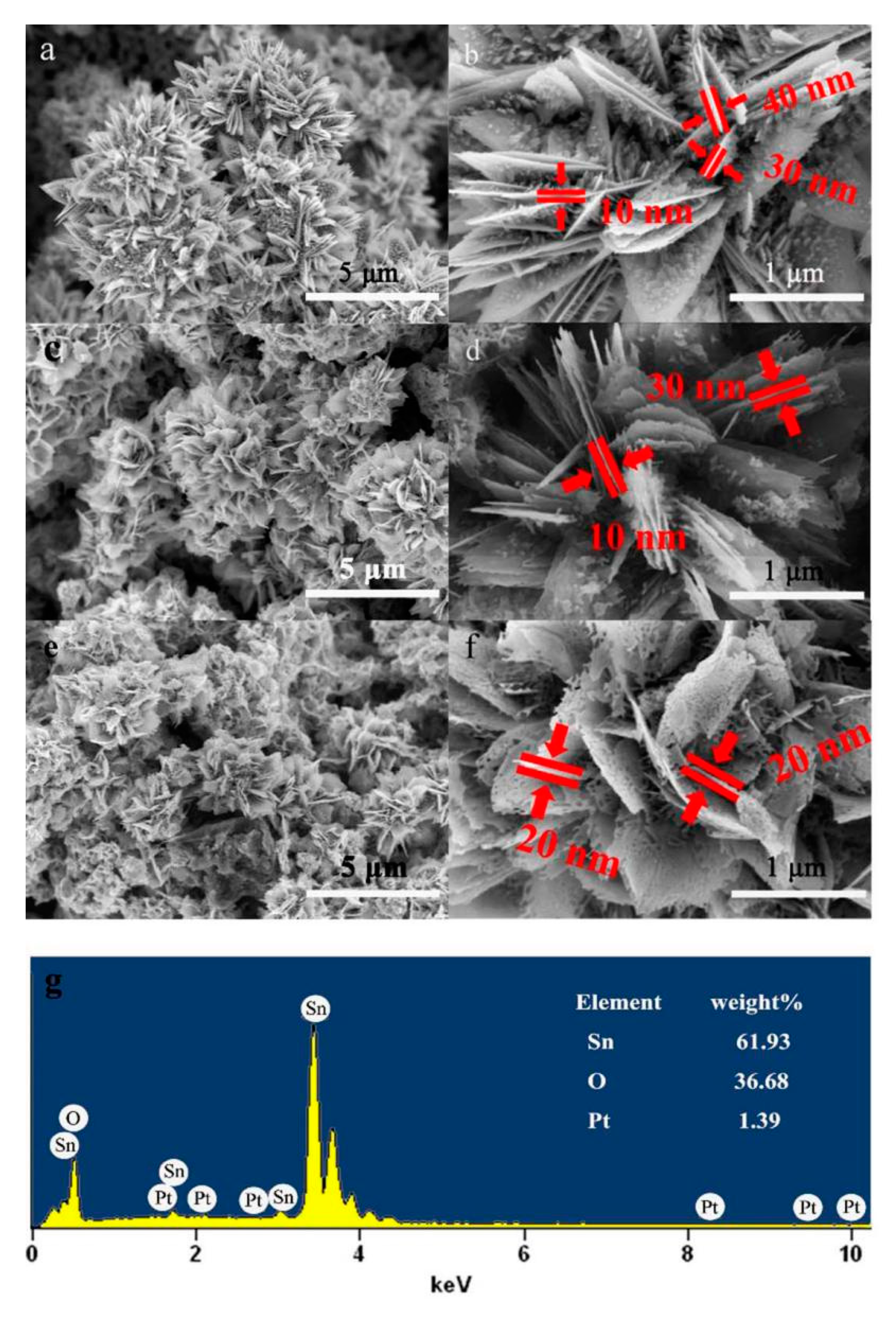 Sensors Free Full Text A Highly Sensitive And Selective Ppb Level Acetone Sensor Based On A Pt Doped 3d Porous Sno2 Hierarchical Structure Html