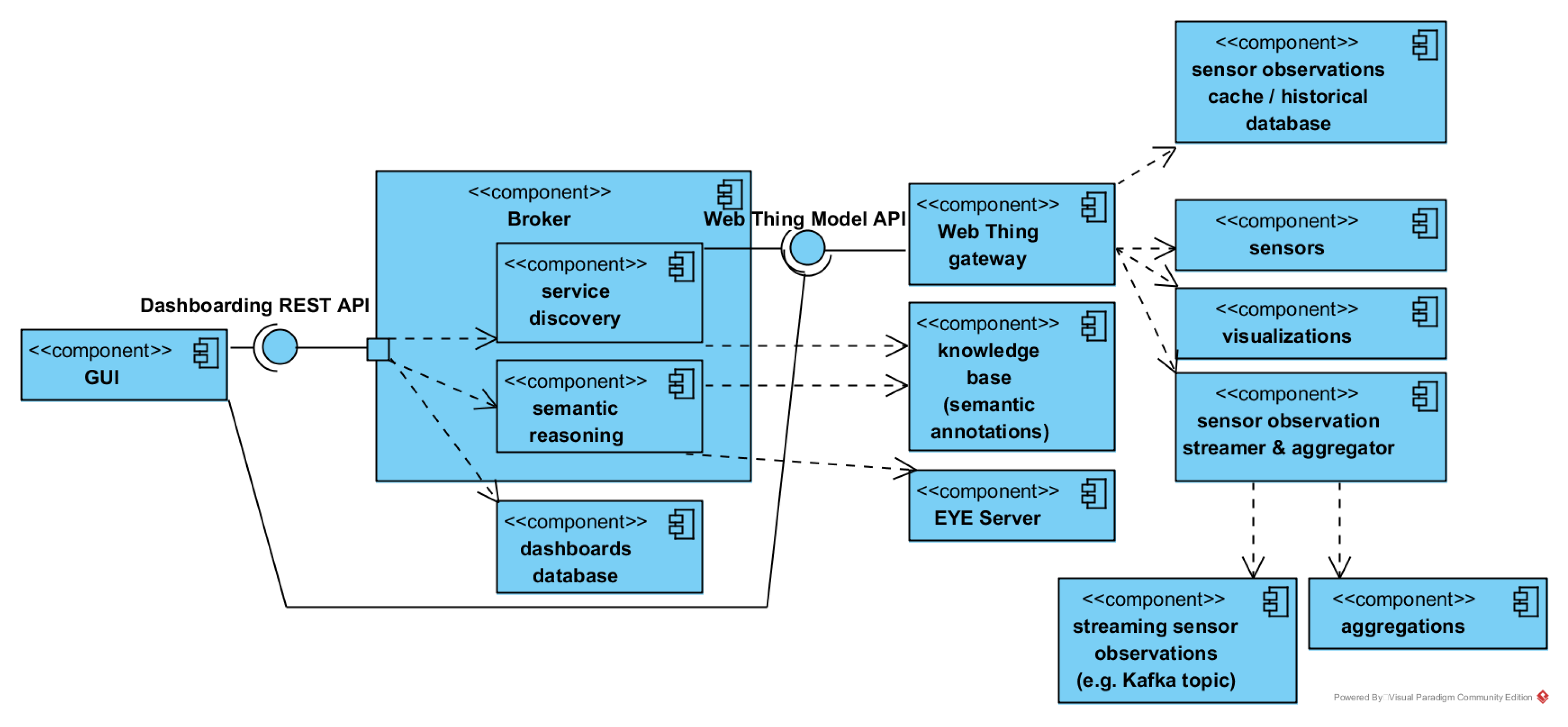Dashboard Class Diagram - vrogue.co