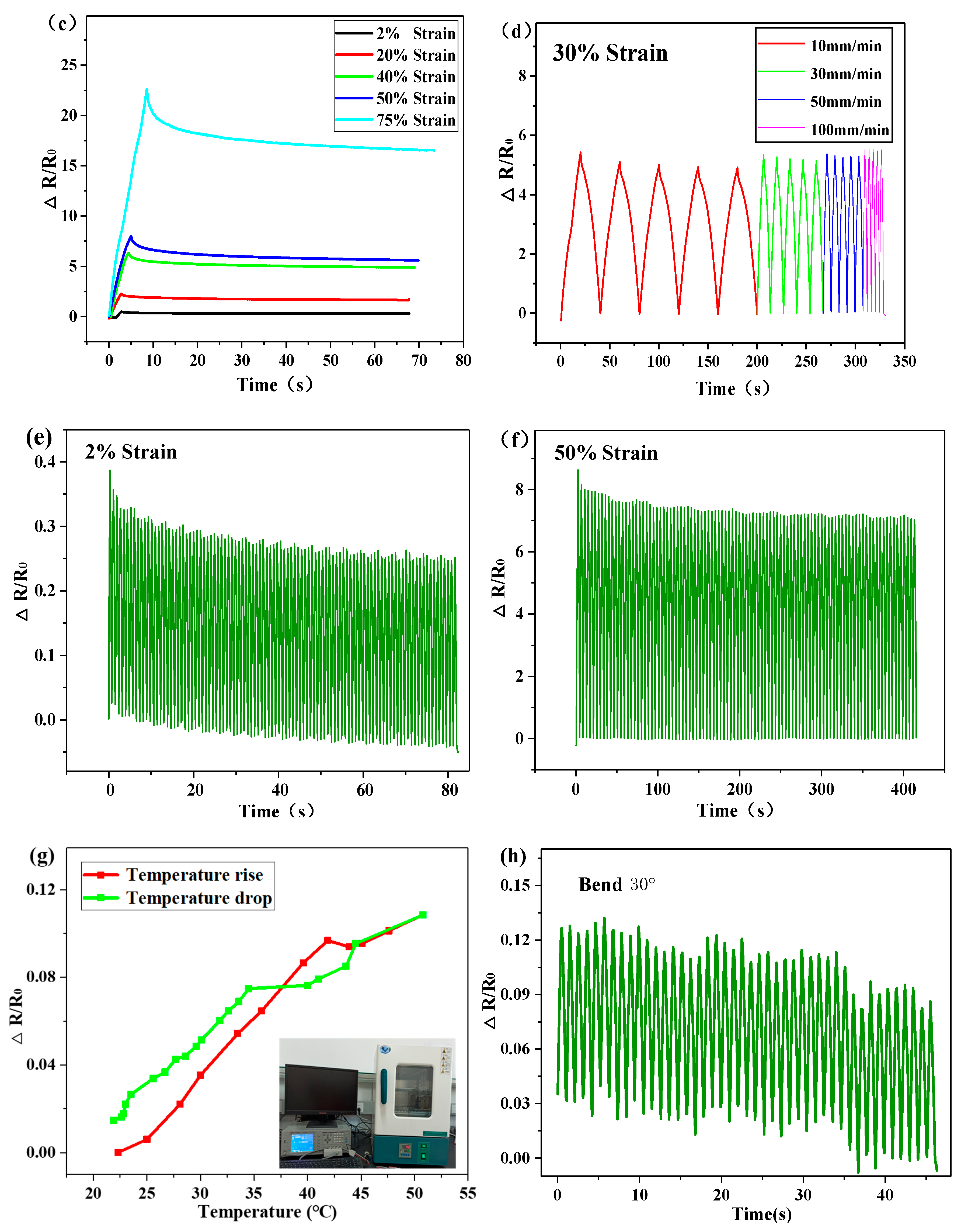 Sensors 20 01154 g006b