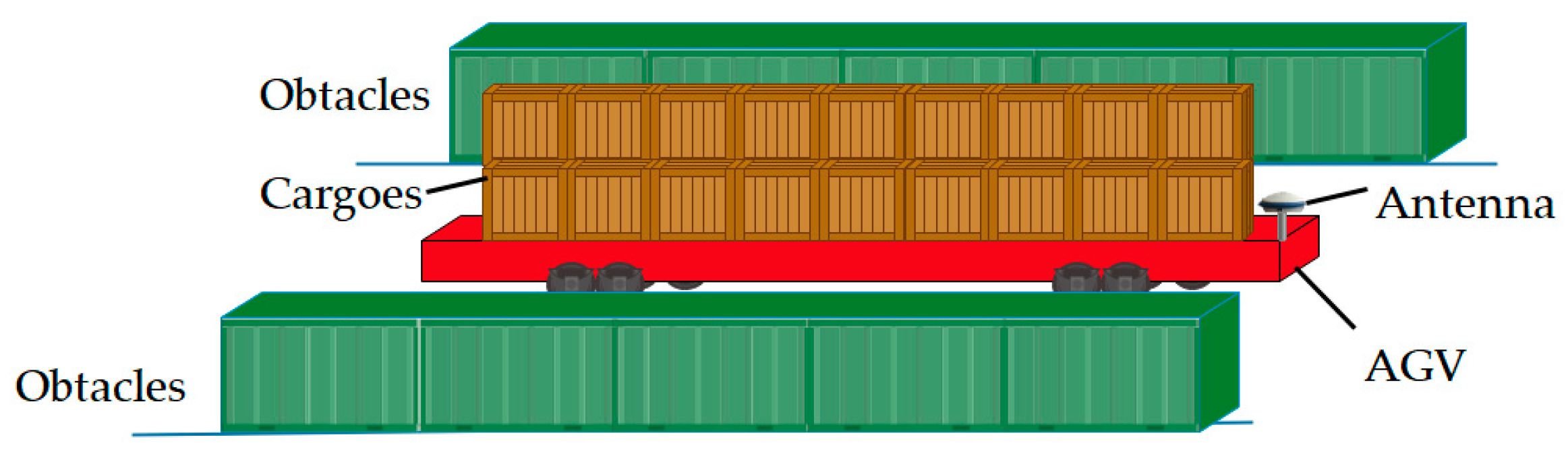 Sensors 20 01155 g001