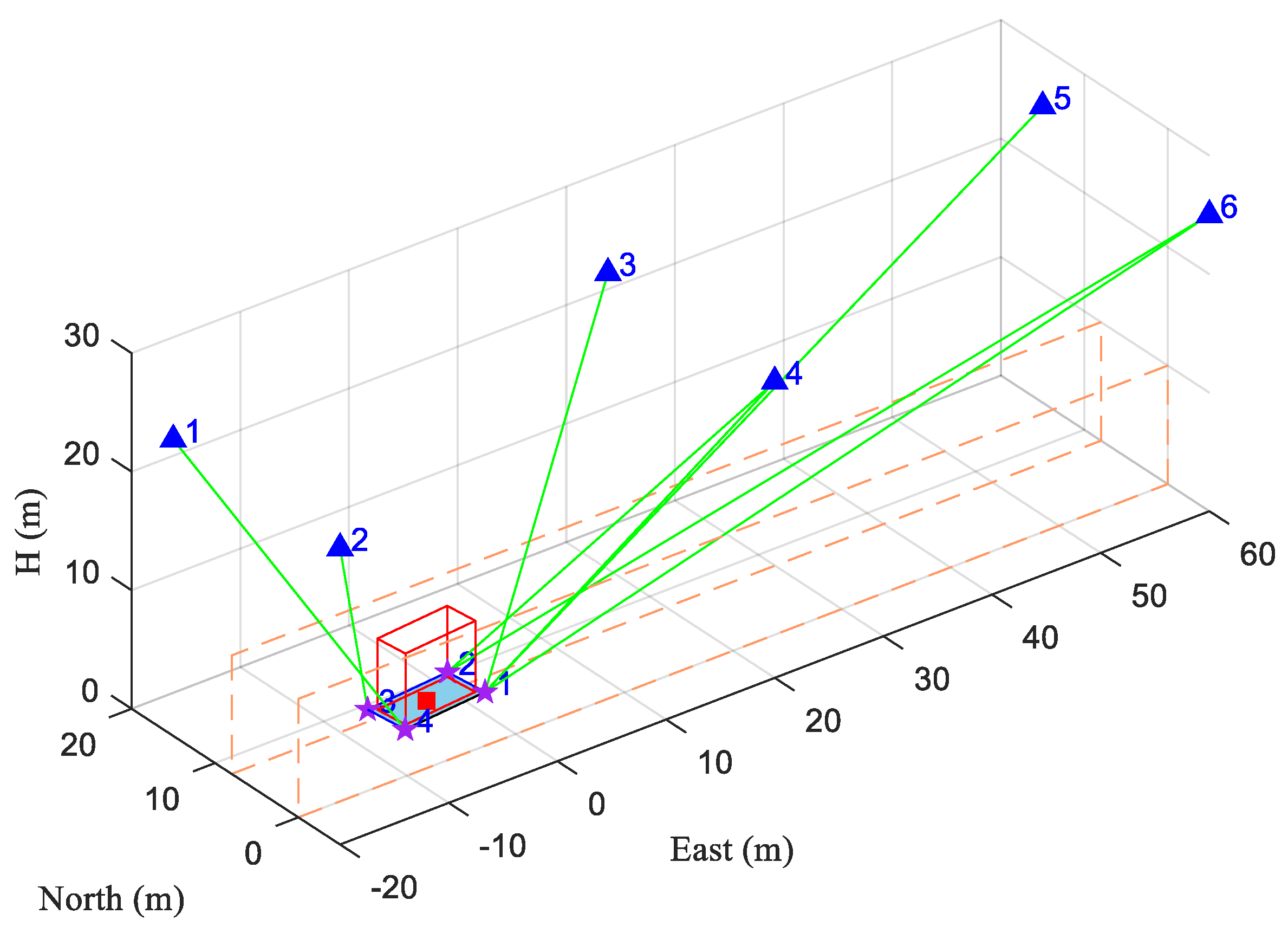 Sensors 20 01155 g005