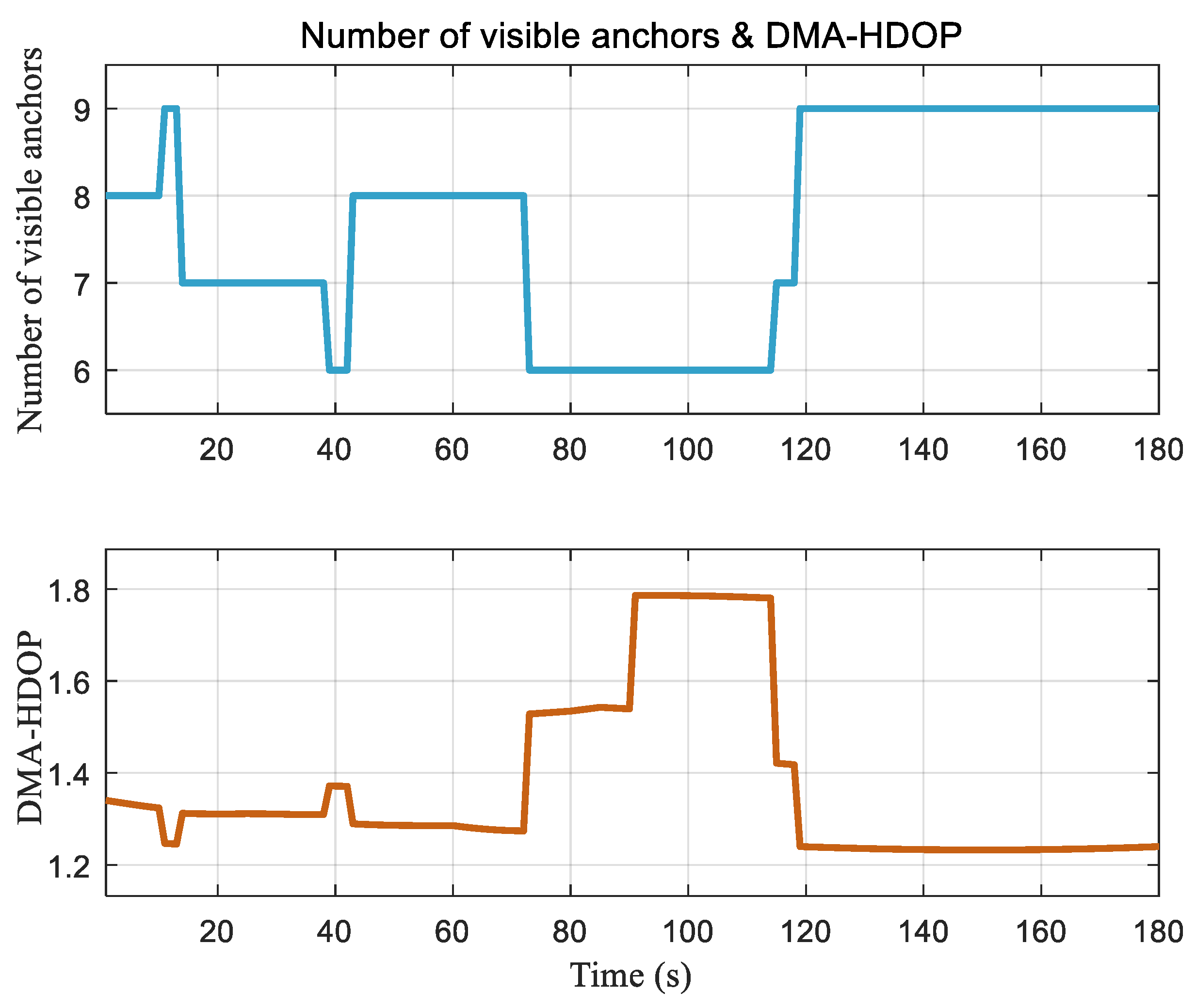 Sensors 20 01155 g008