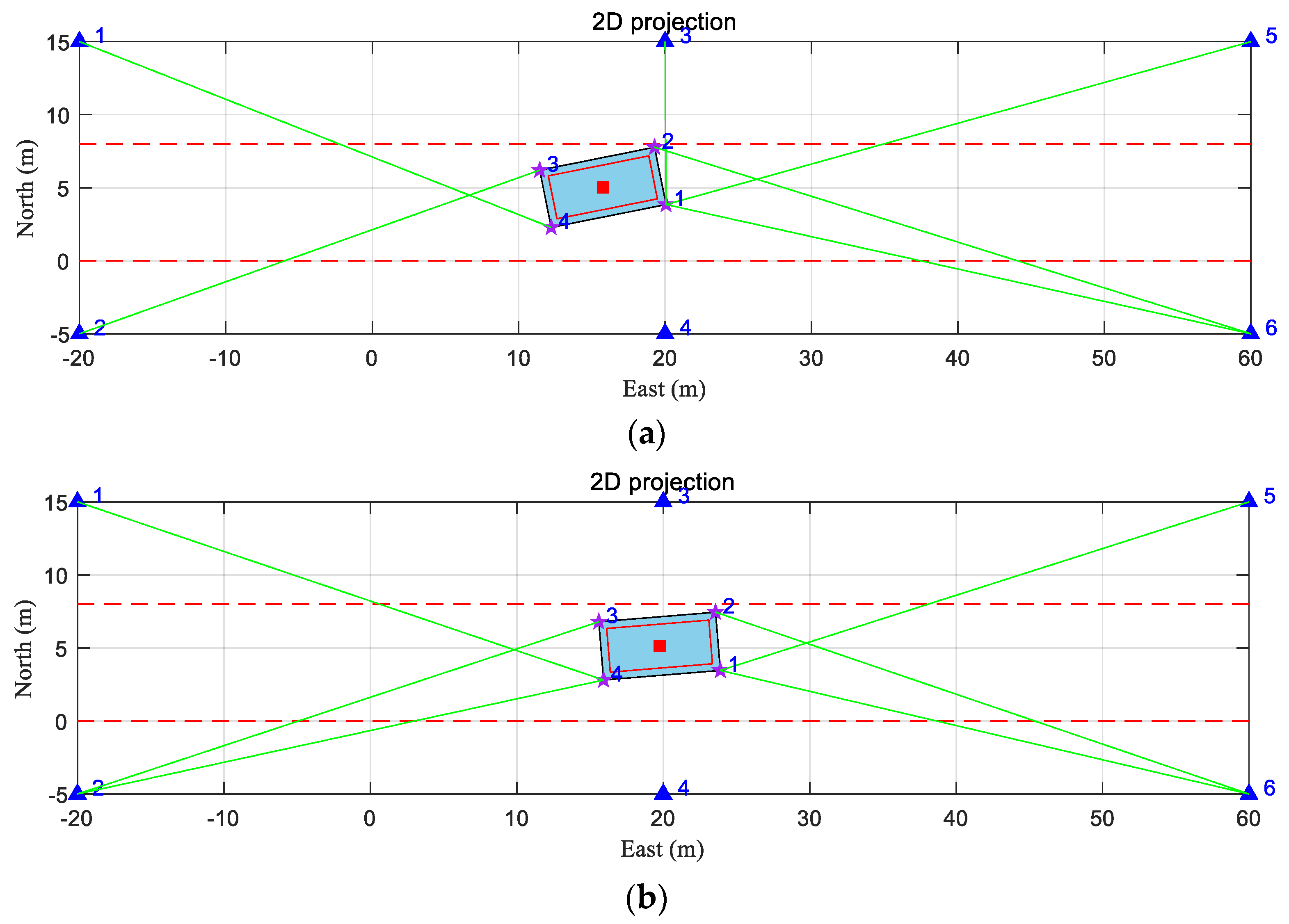 Sensors 20 01155 g009