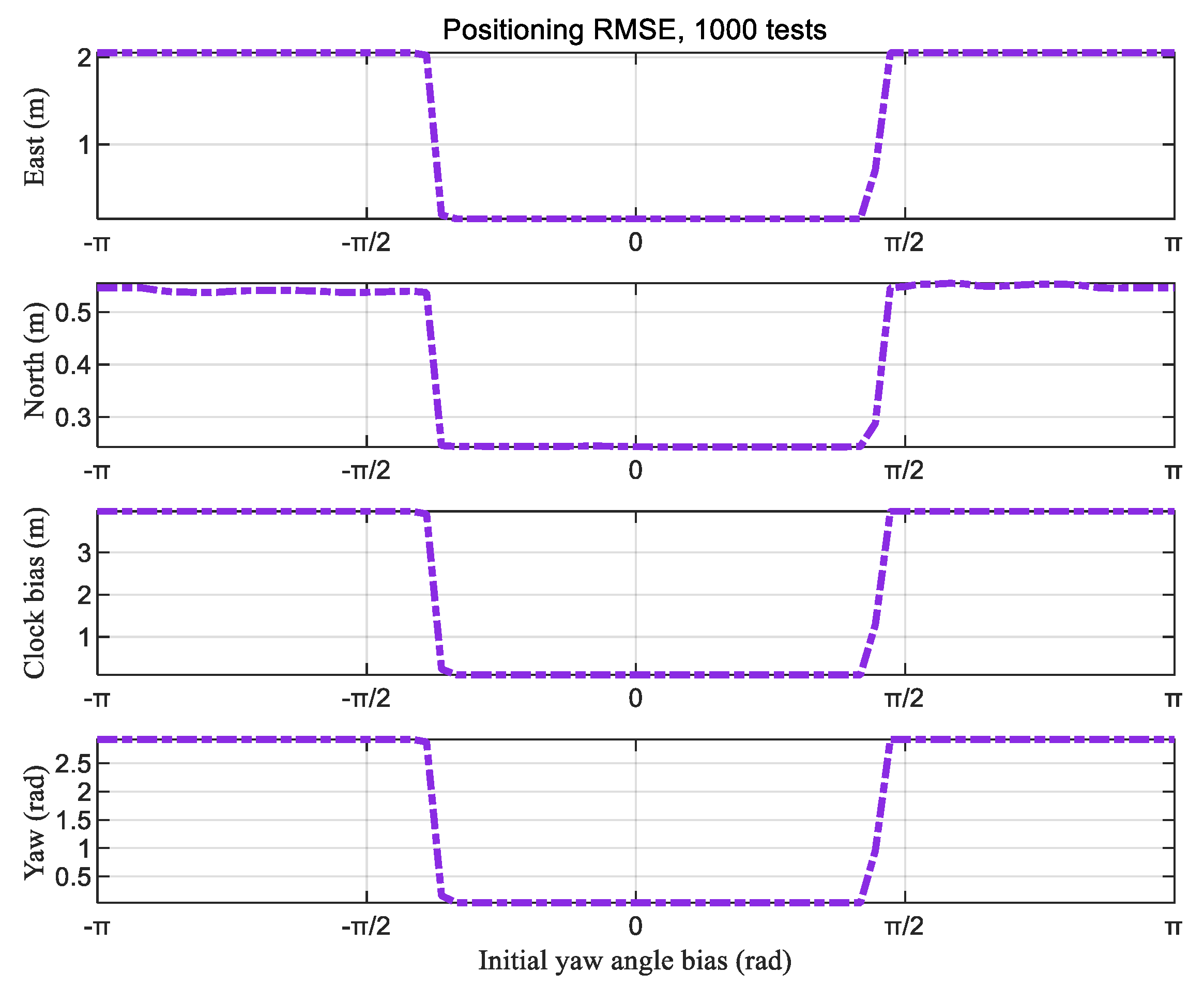 Sensors 20 01155 g012