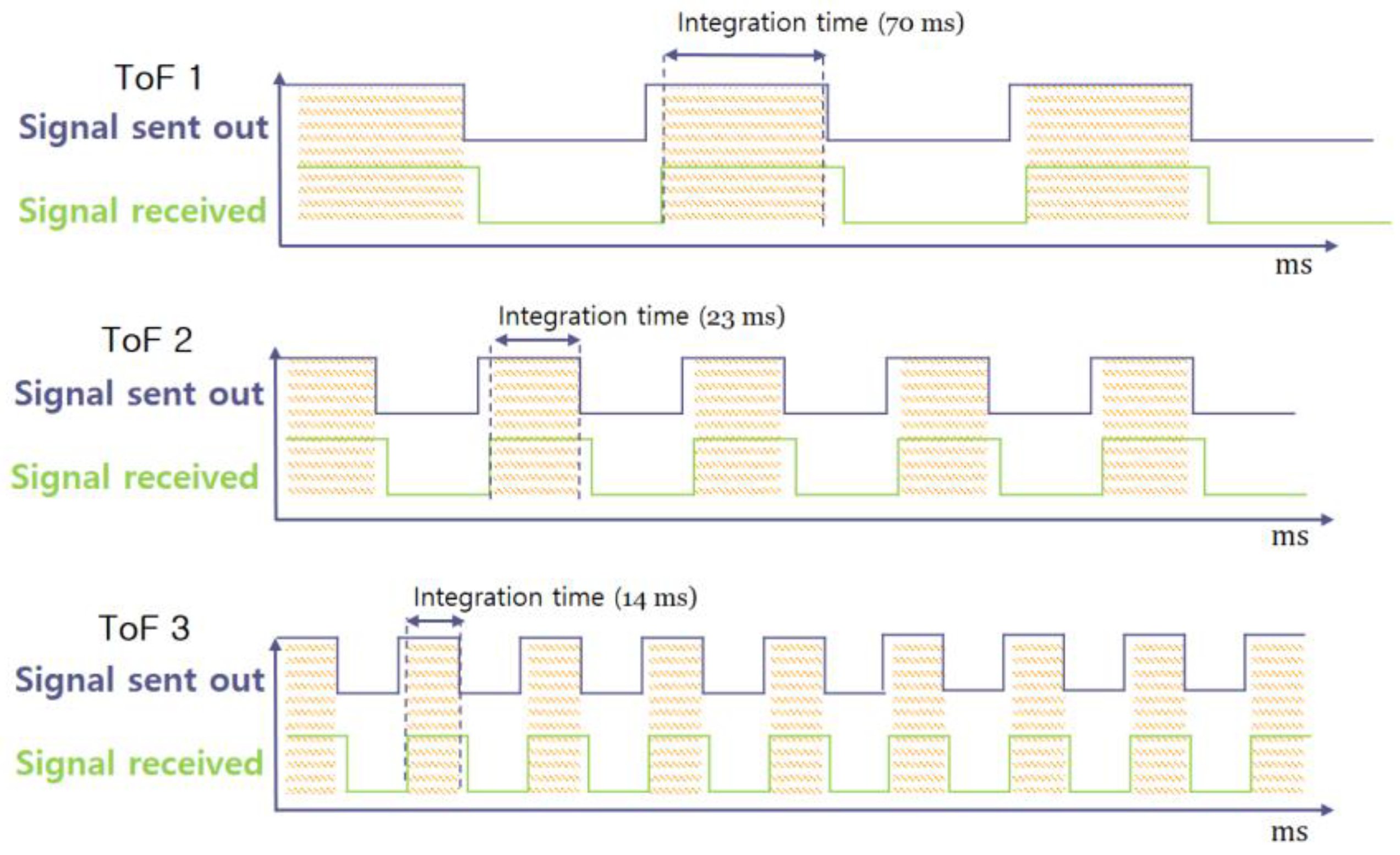 Sensors 20 01156 g005 Sensors 20 01156 g005