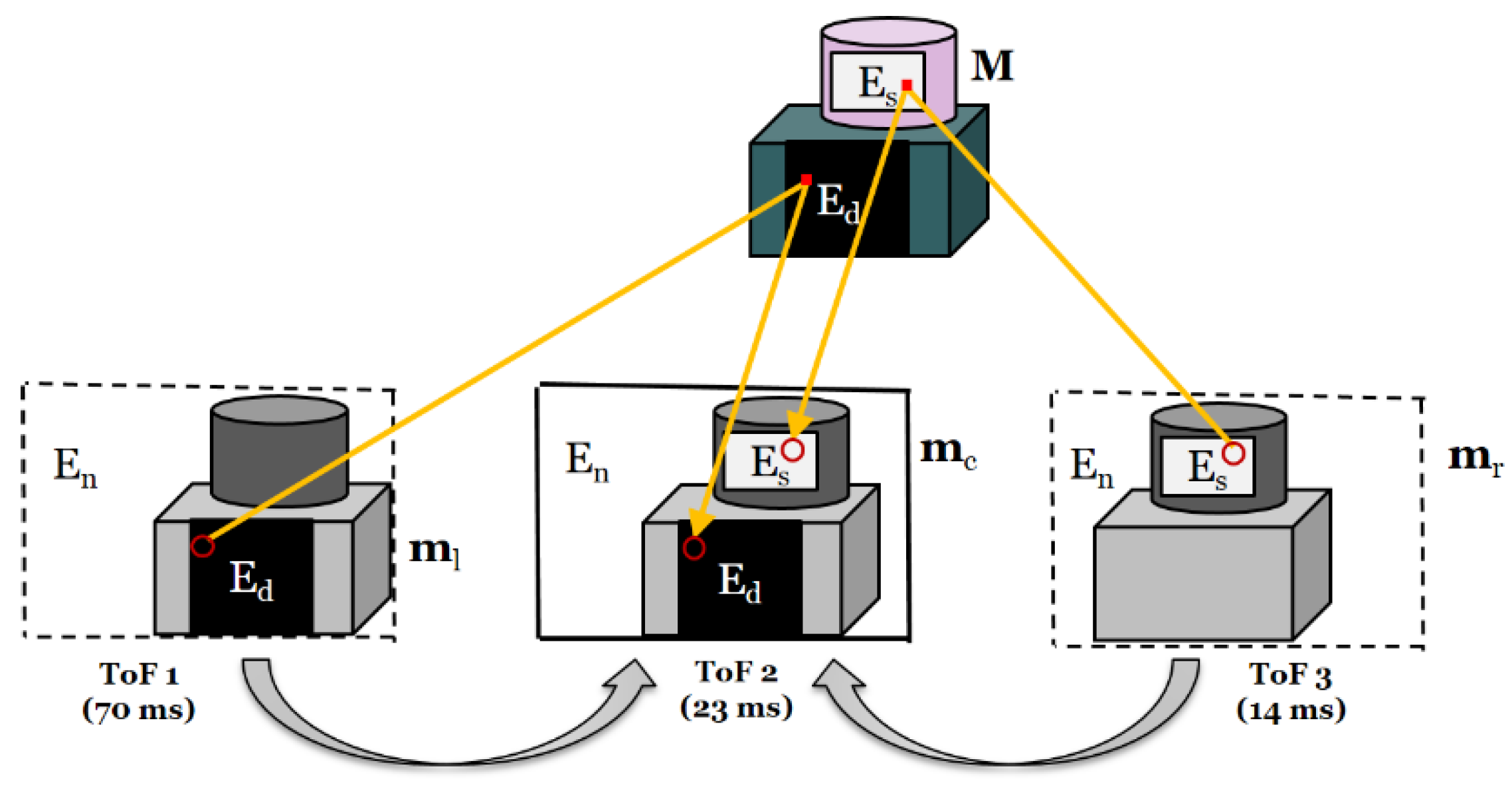 Sensors 20 01156 g011 Sensors 20 01156 g011