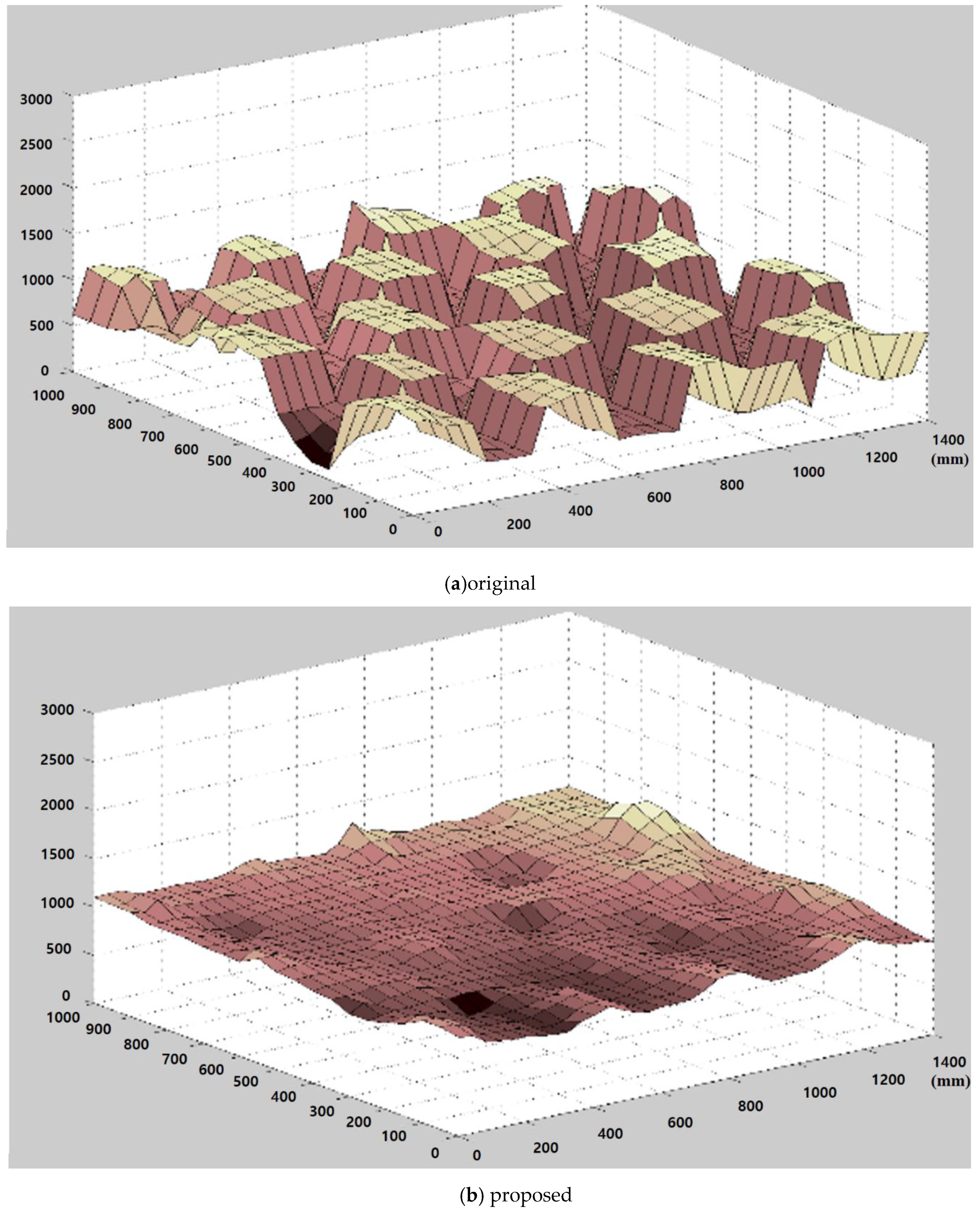 Sensors 20 01156 g014 Sensors 20 01156 g014