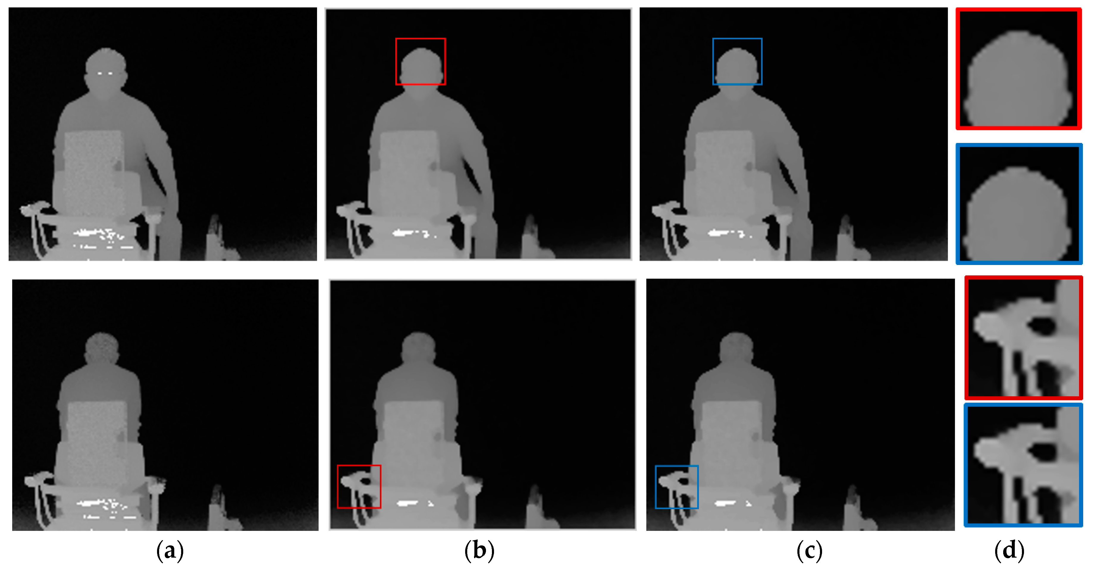 Sensors 20 01156 g017 Sensors 20 01156 g017