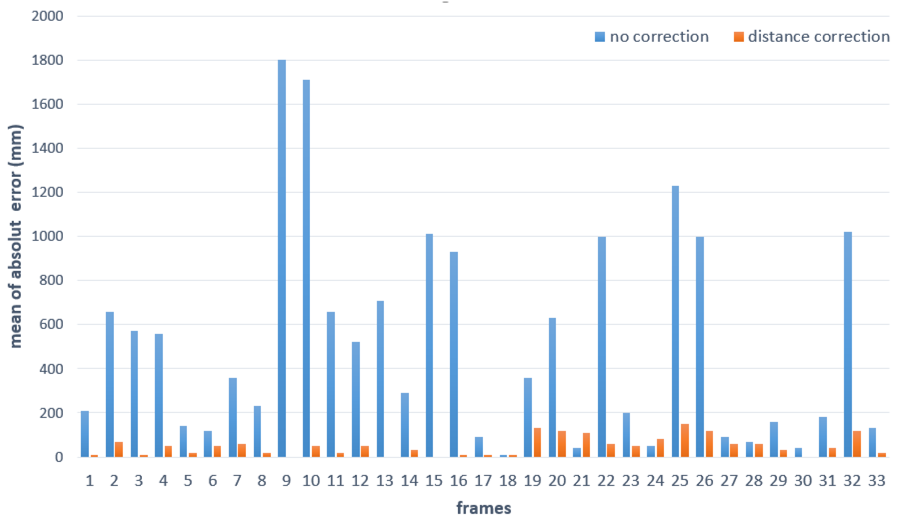Sensors 20 01156 g018 Sensors 20 01156 g018
