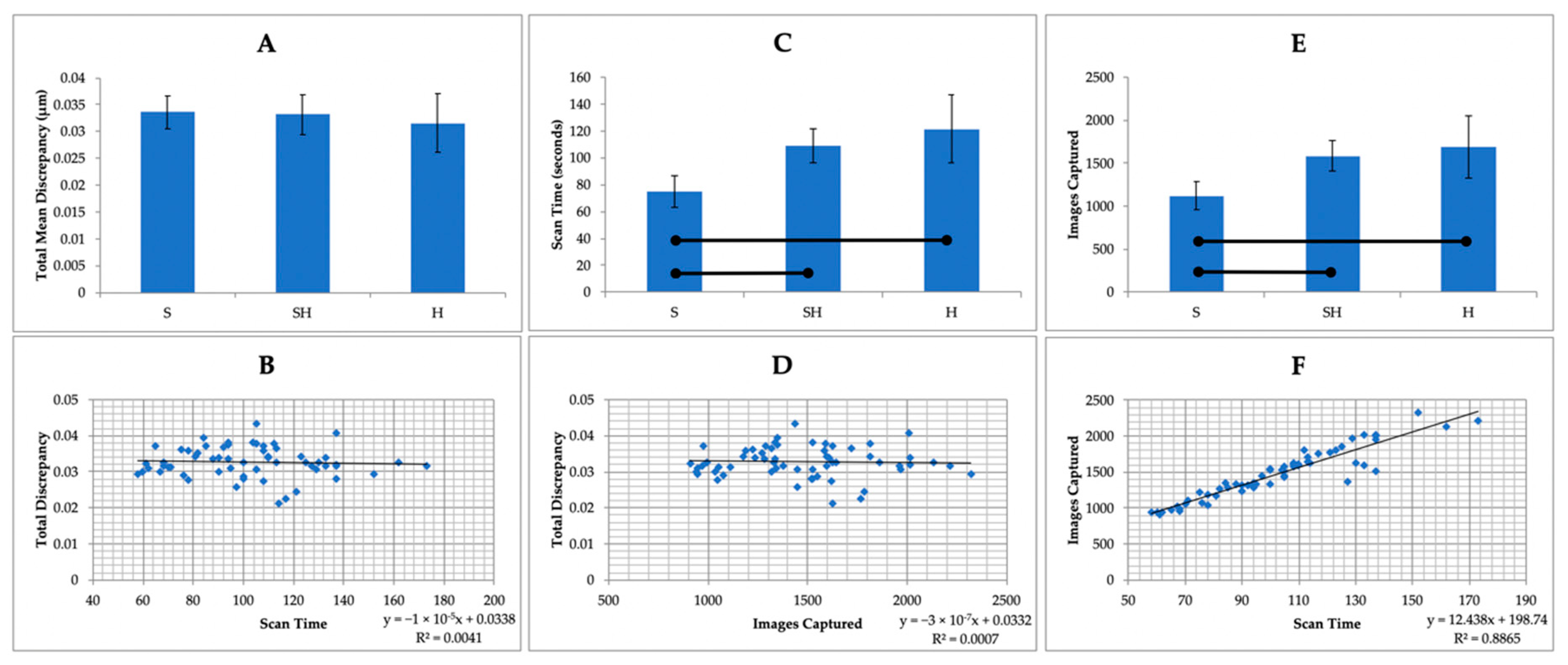 Sensors 20 01157 g004