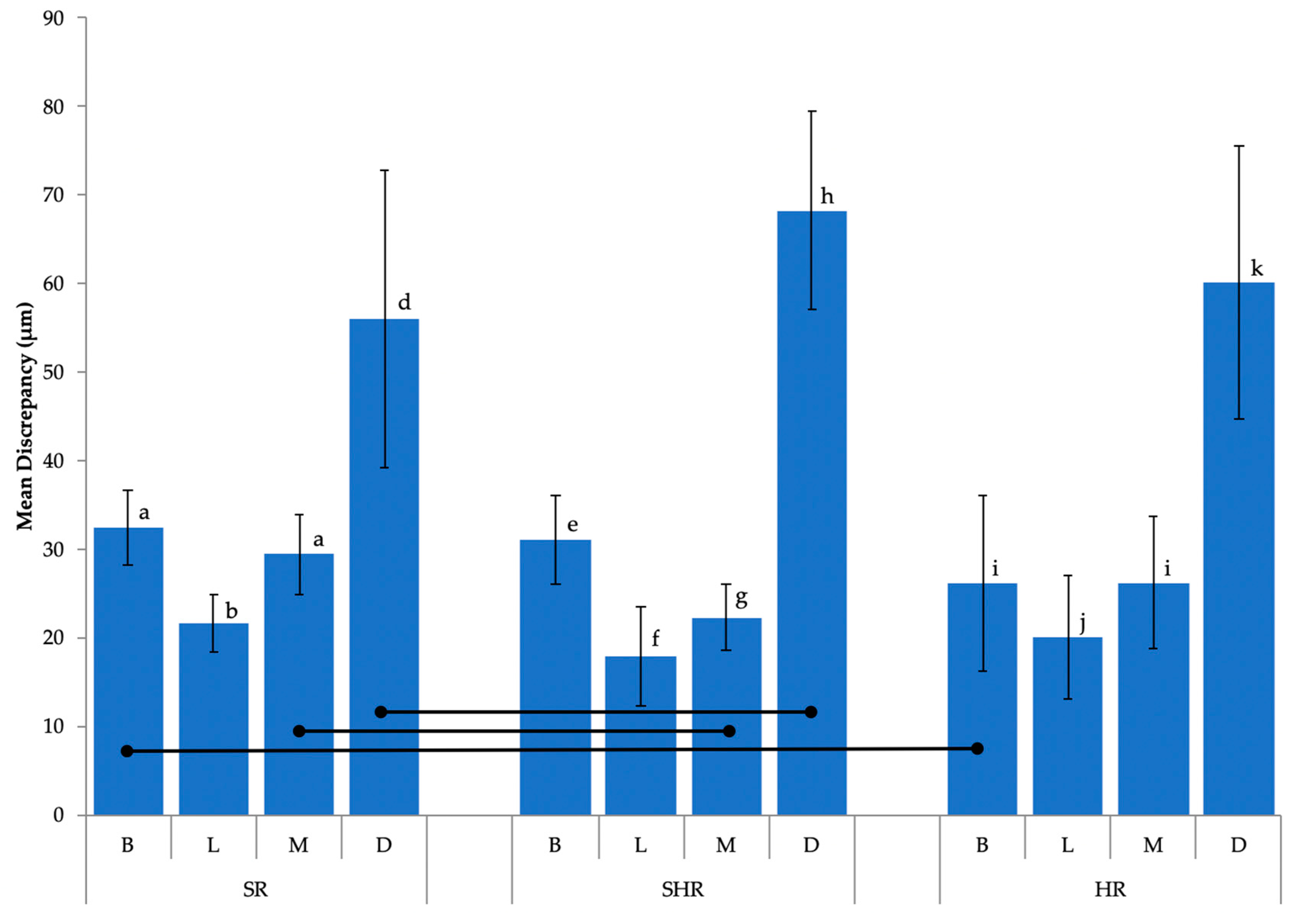 Sensors 20 01157 g005