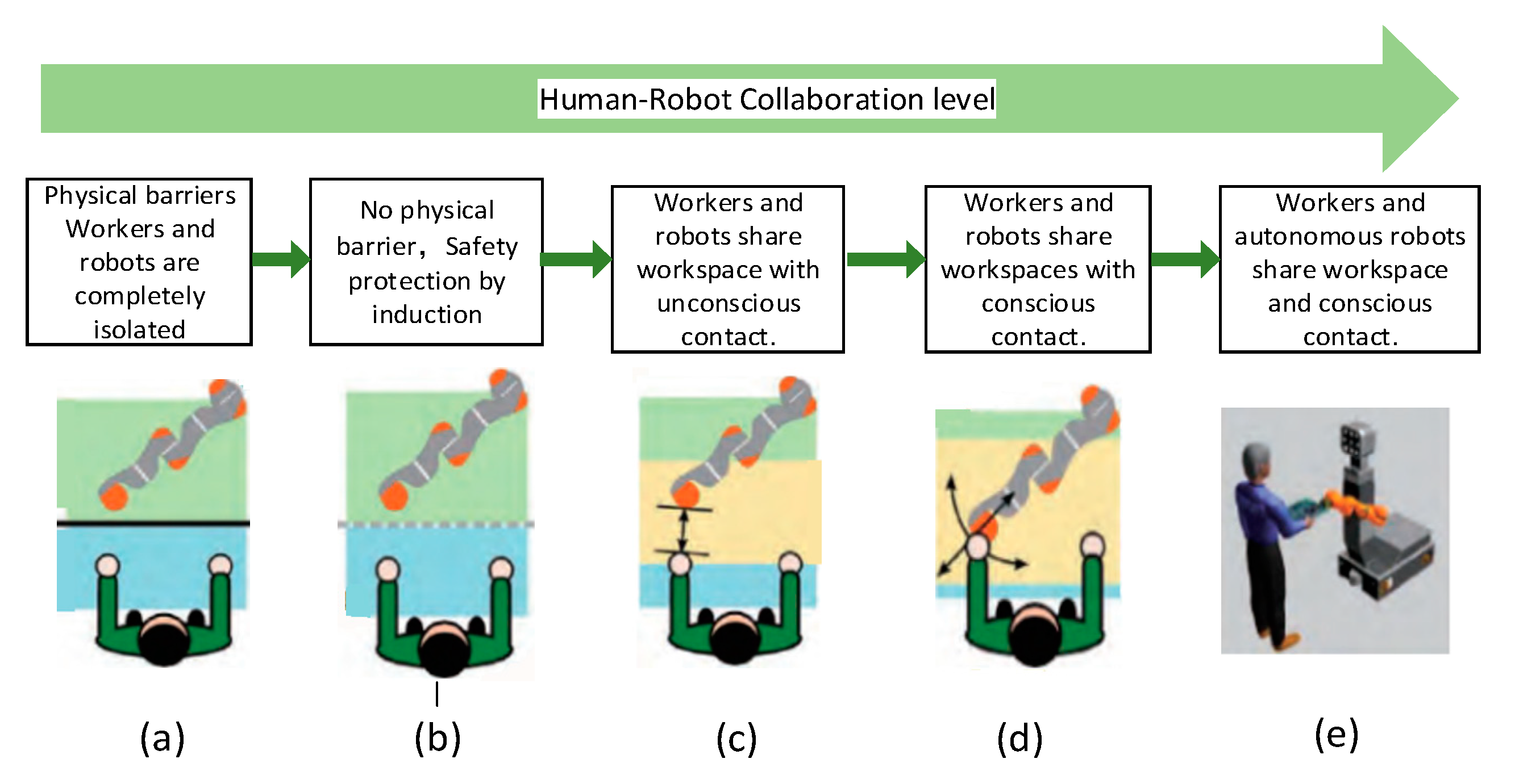 Sensors 20 01158 g001
