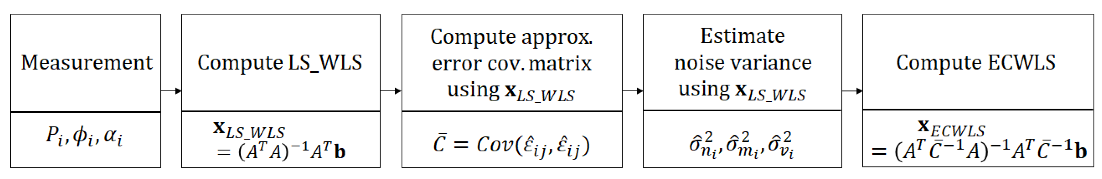 Sensors 20 01159 g002