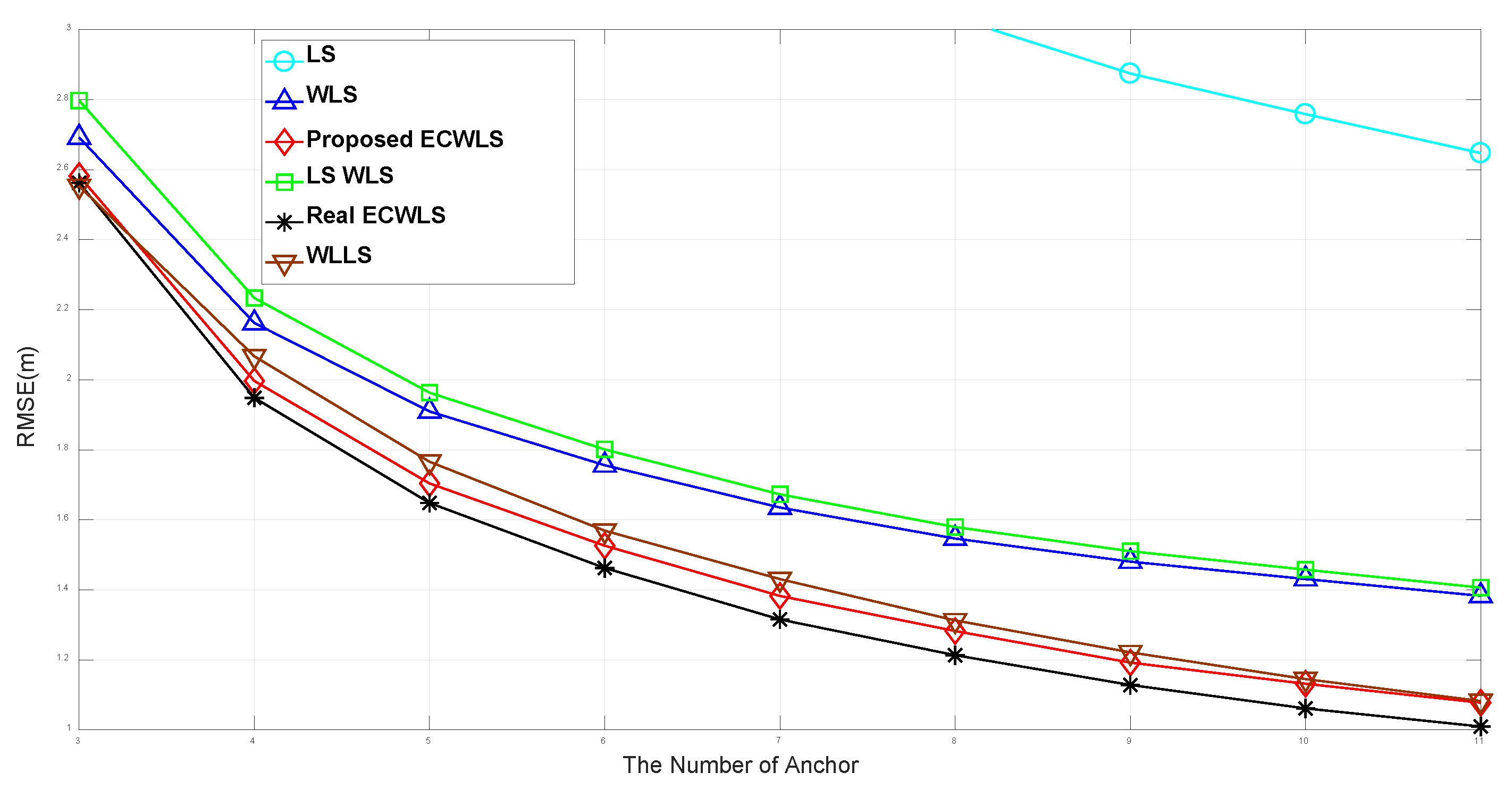Sensors 20 01159 g003