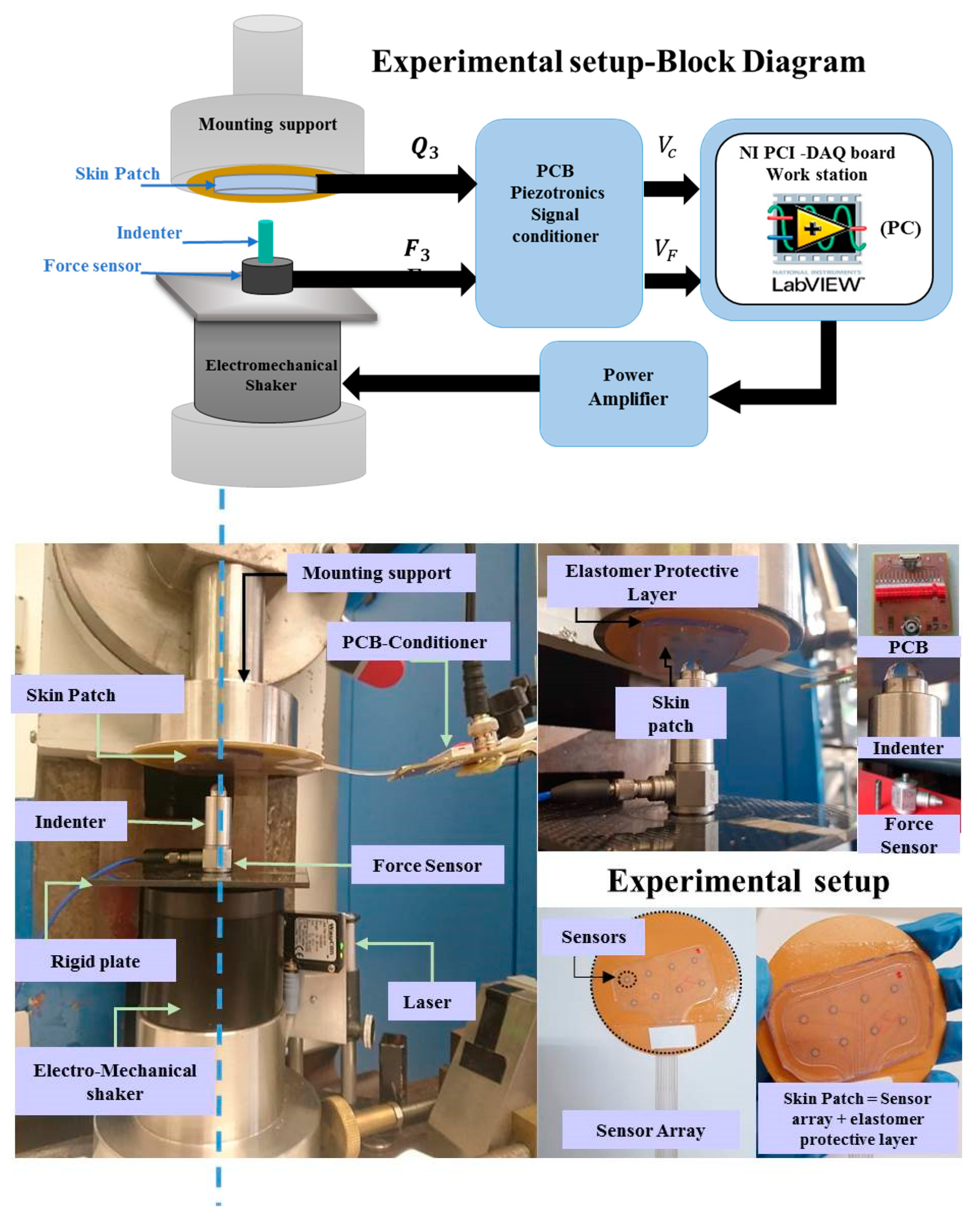 Sensors 20 01160 g004