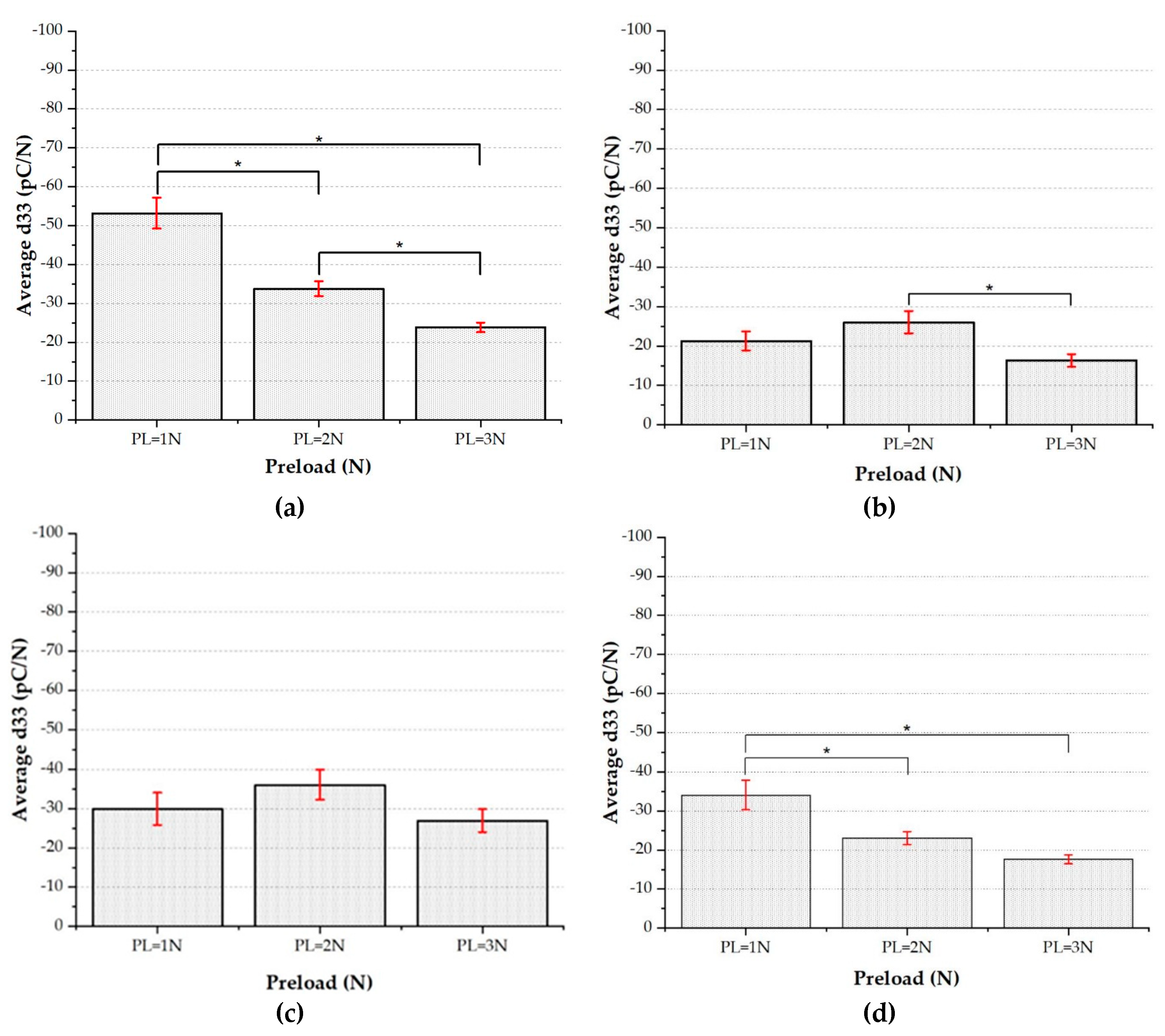 Sensors 20 01160 g013