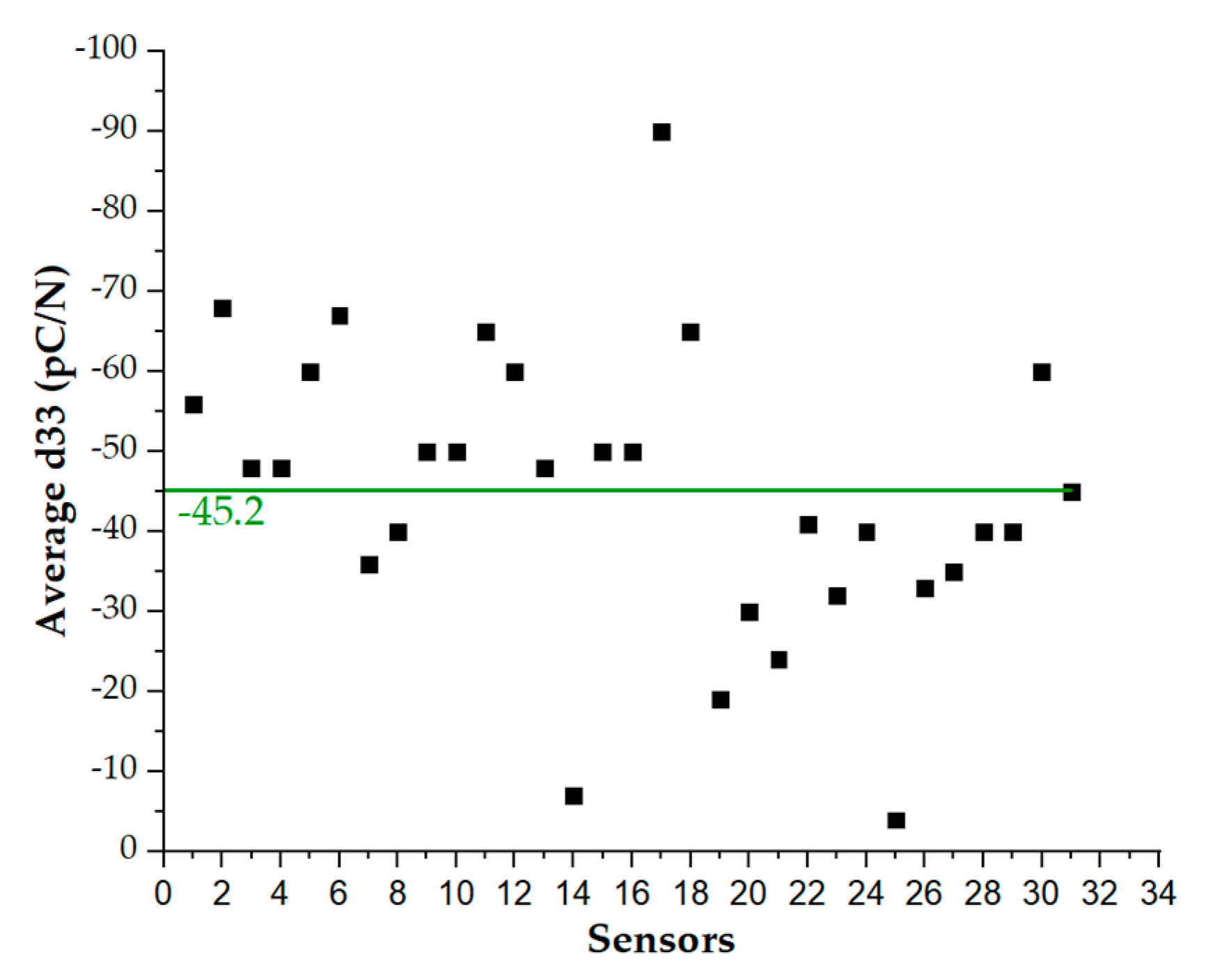 Sensors 20 01160 g016a