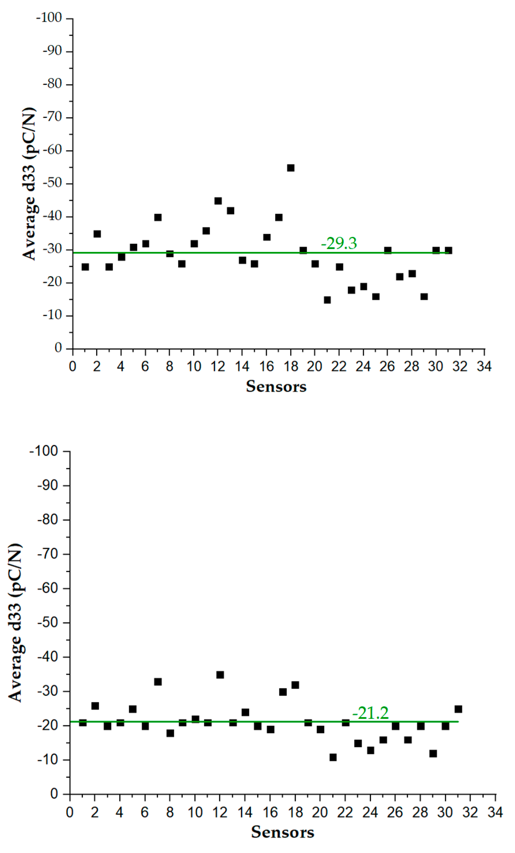 Sensors 20 01160 g016b
