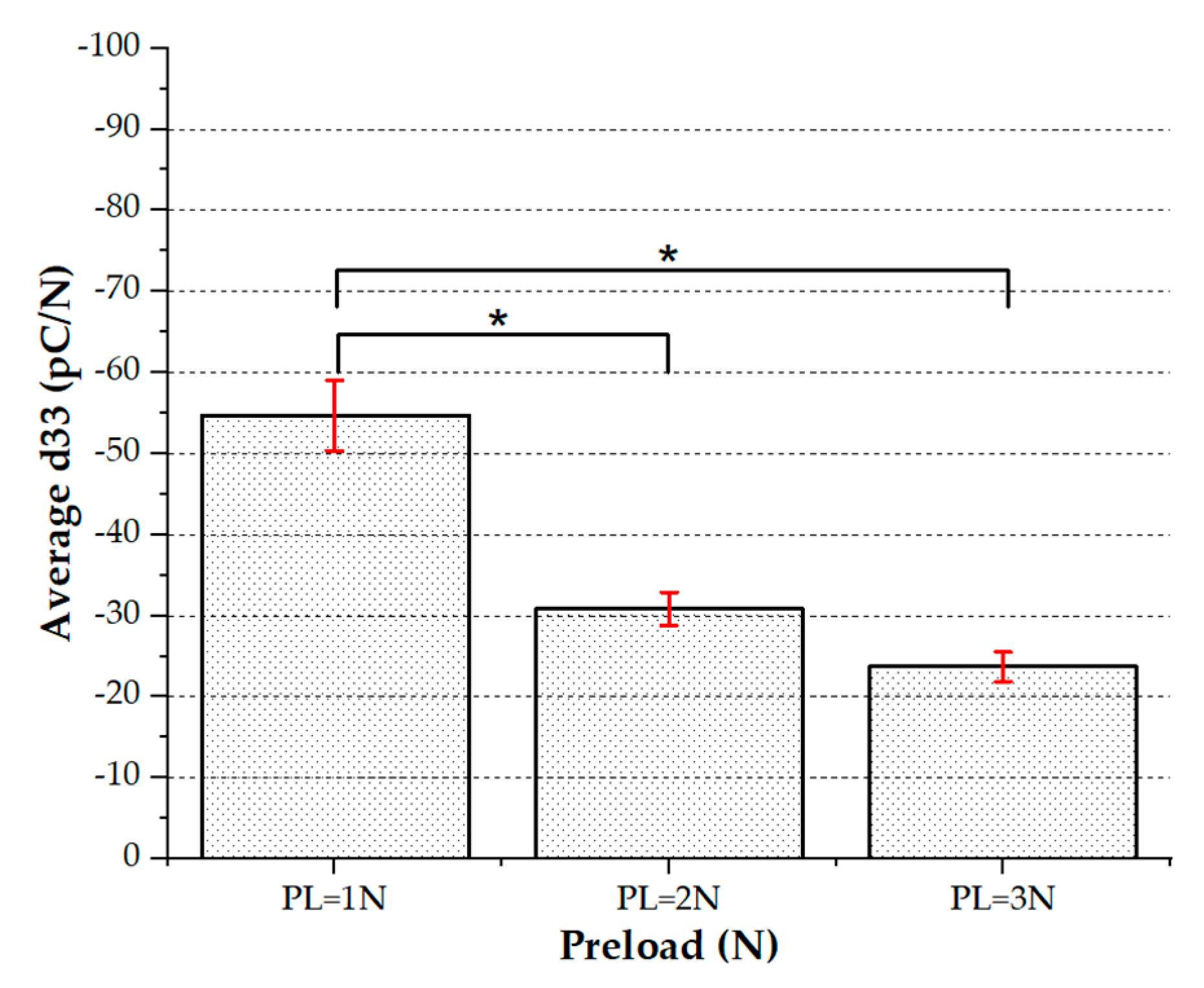 Sensors 20 01160 g017a